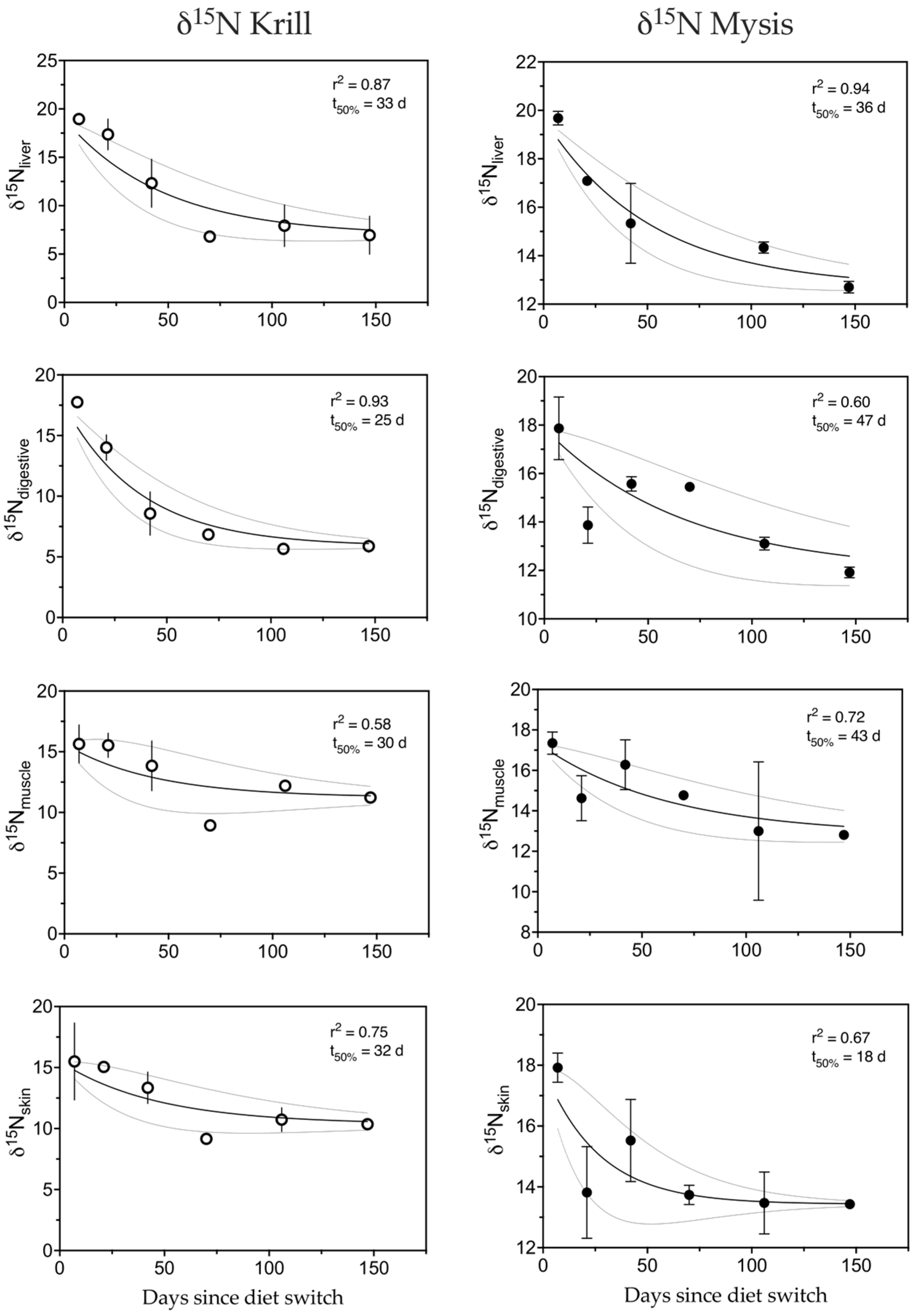 Fishes 08 00469 g005
