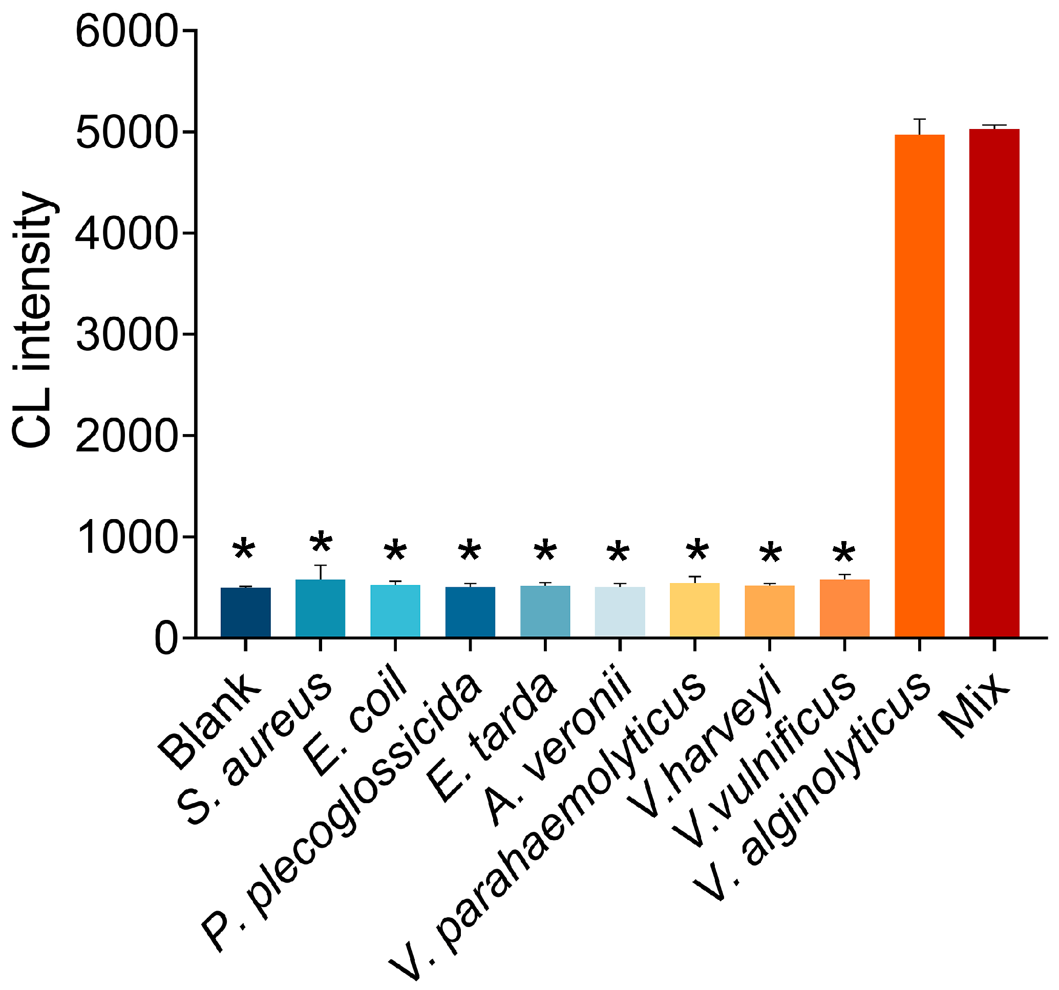 Fishes 08 00477 g004