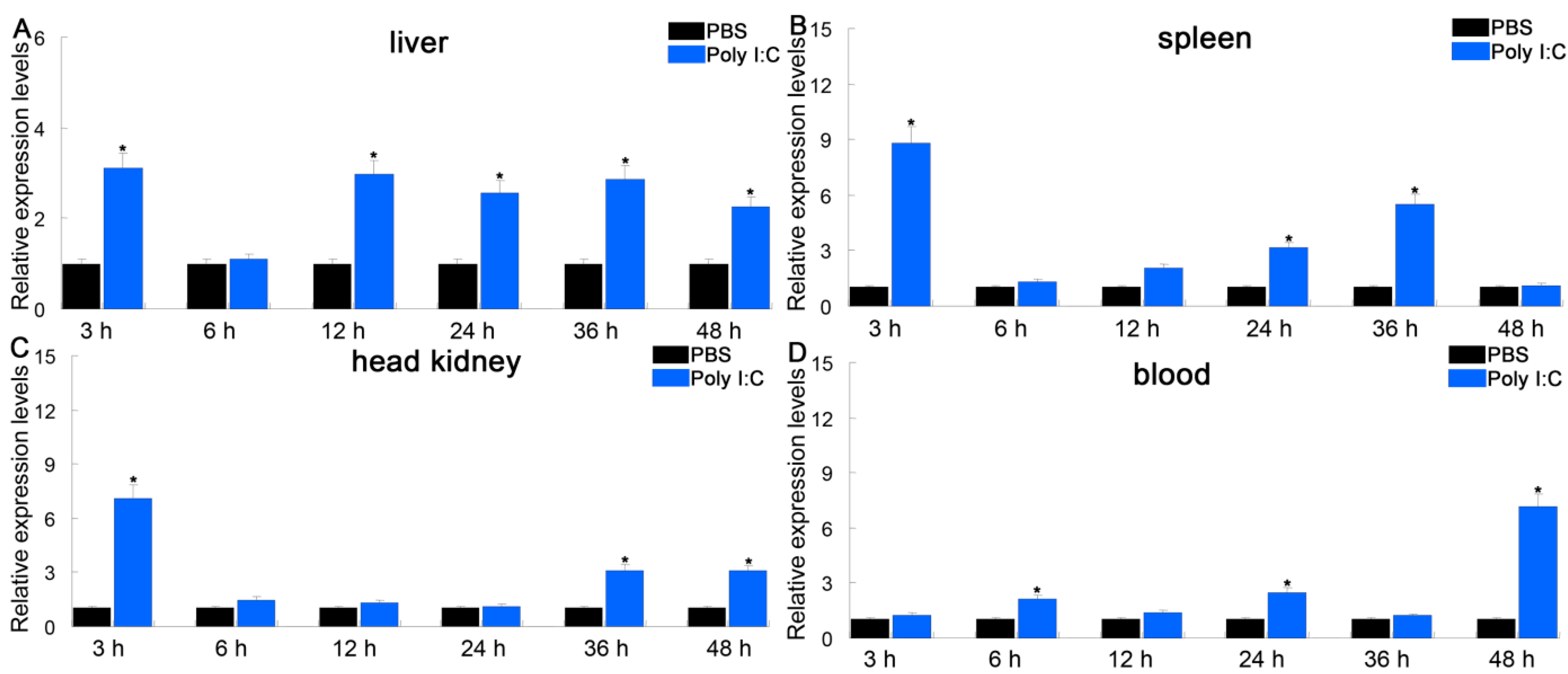Fishes 08 00492 g007