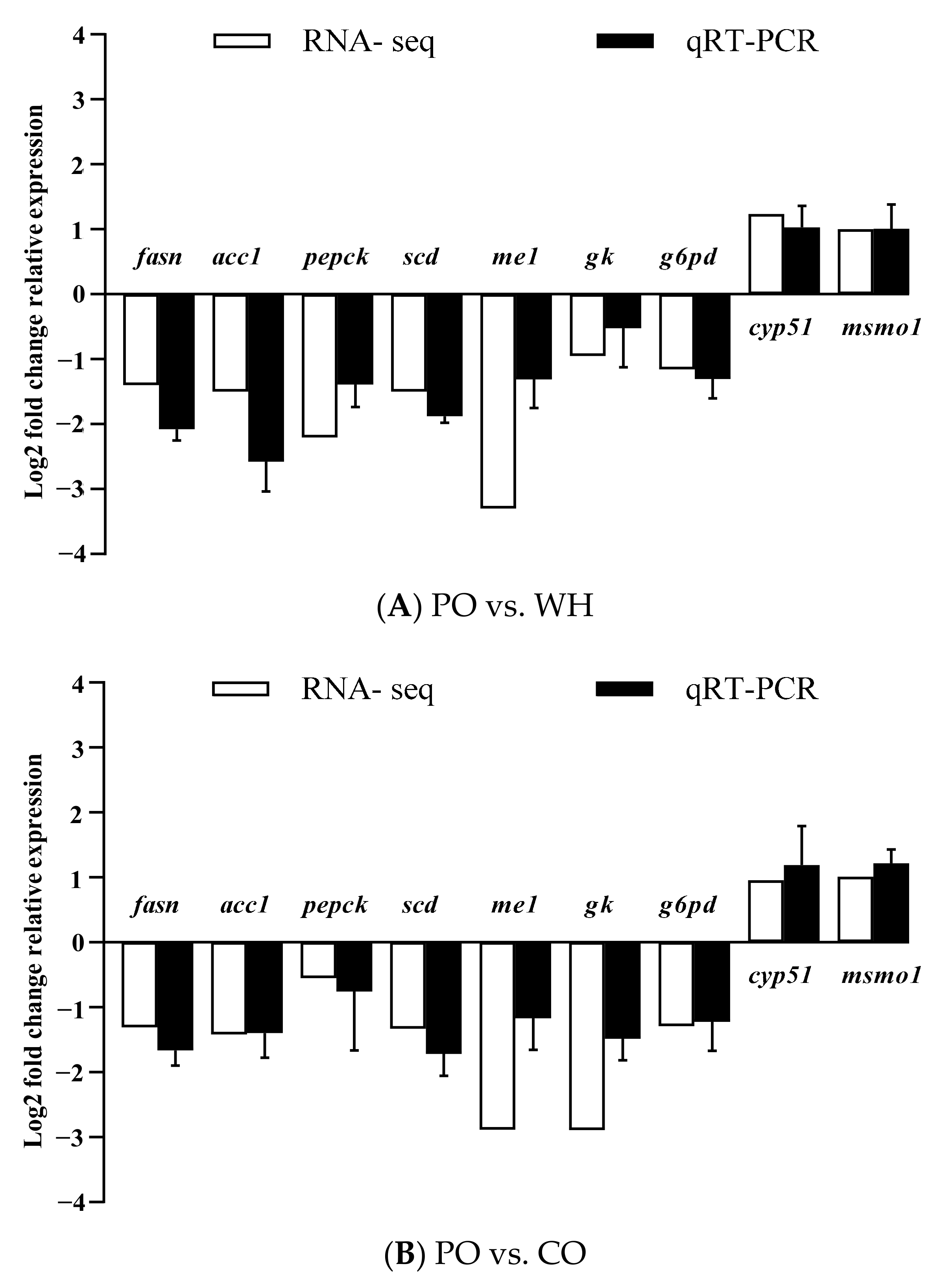 Fishes 08 00495 g004