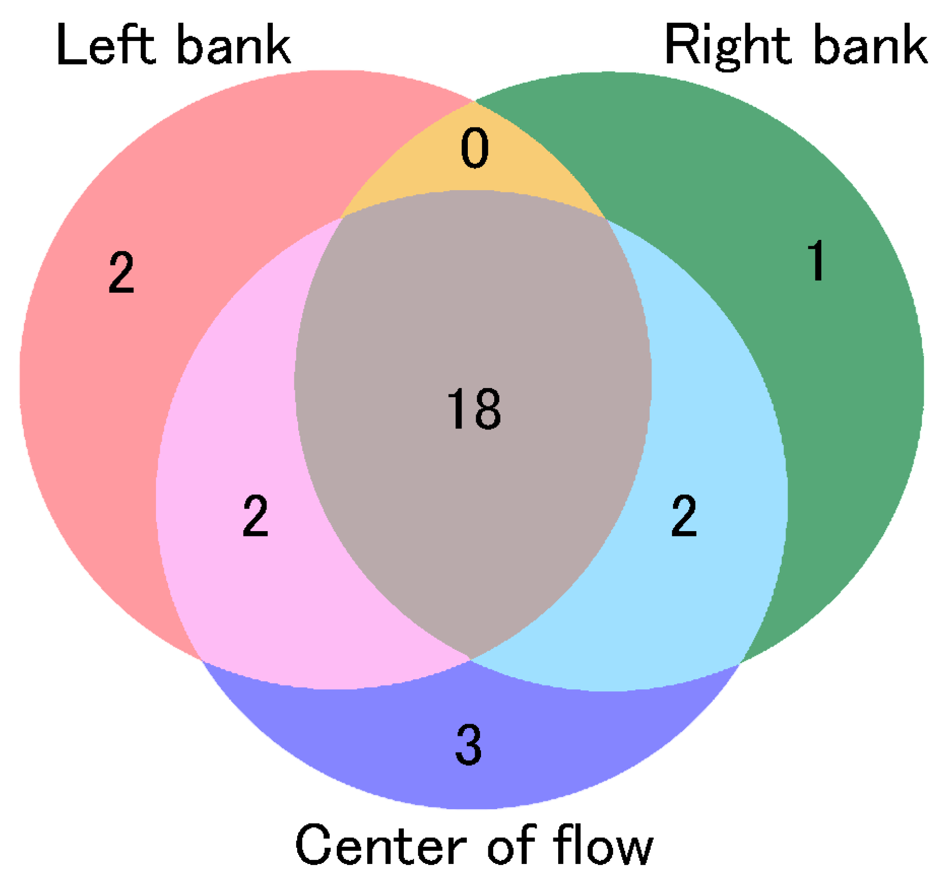 Fishes 08 00496 g002