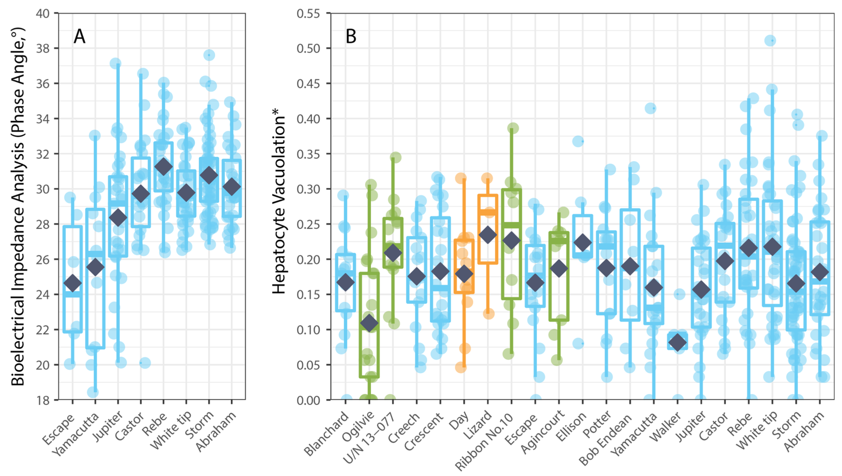 Fishes 08 00497 g002
