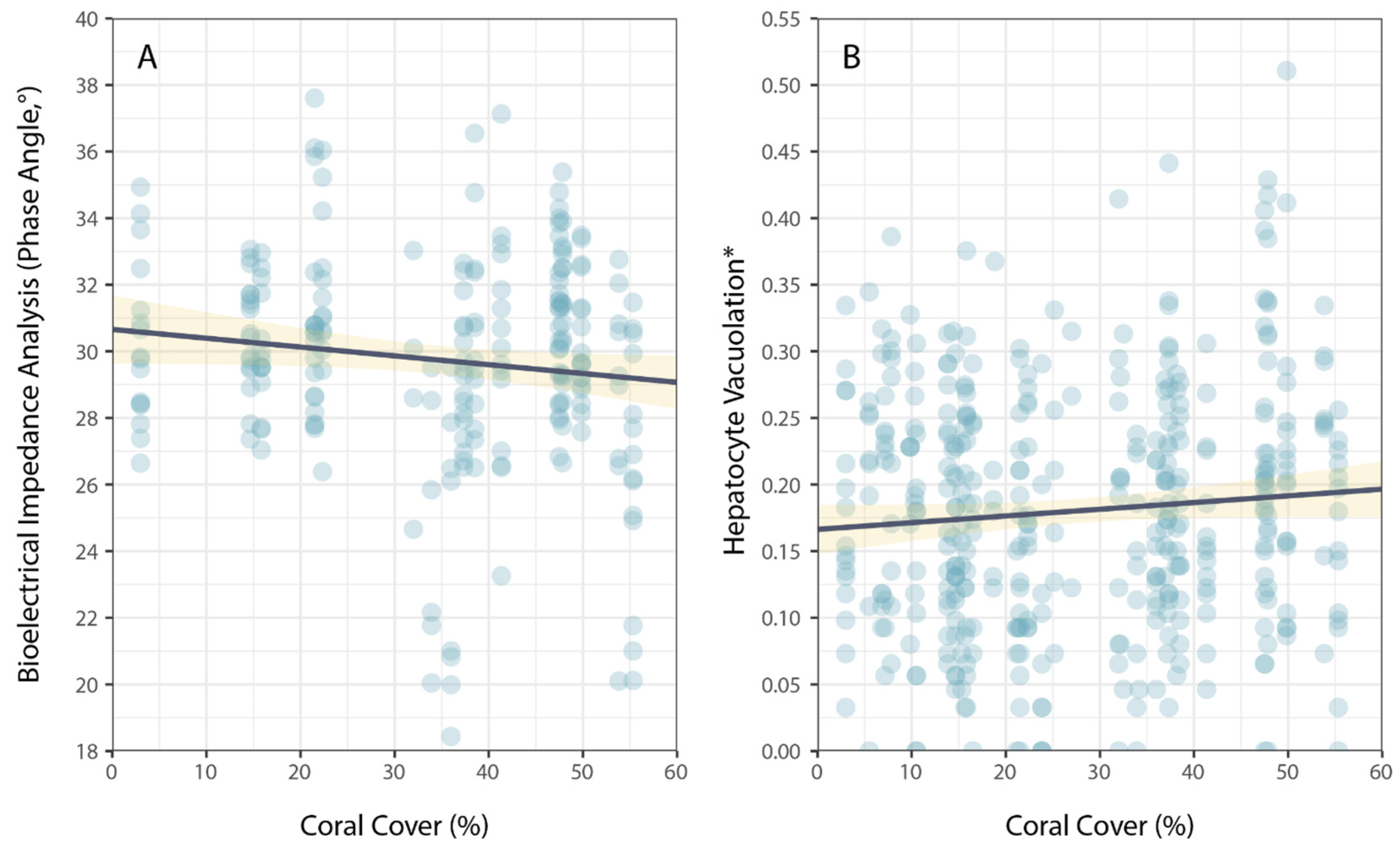 Fishes 08 00497 g004