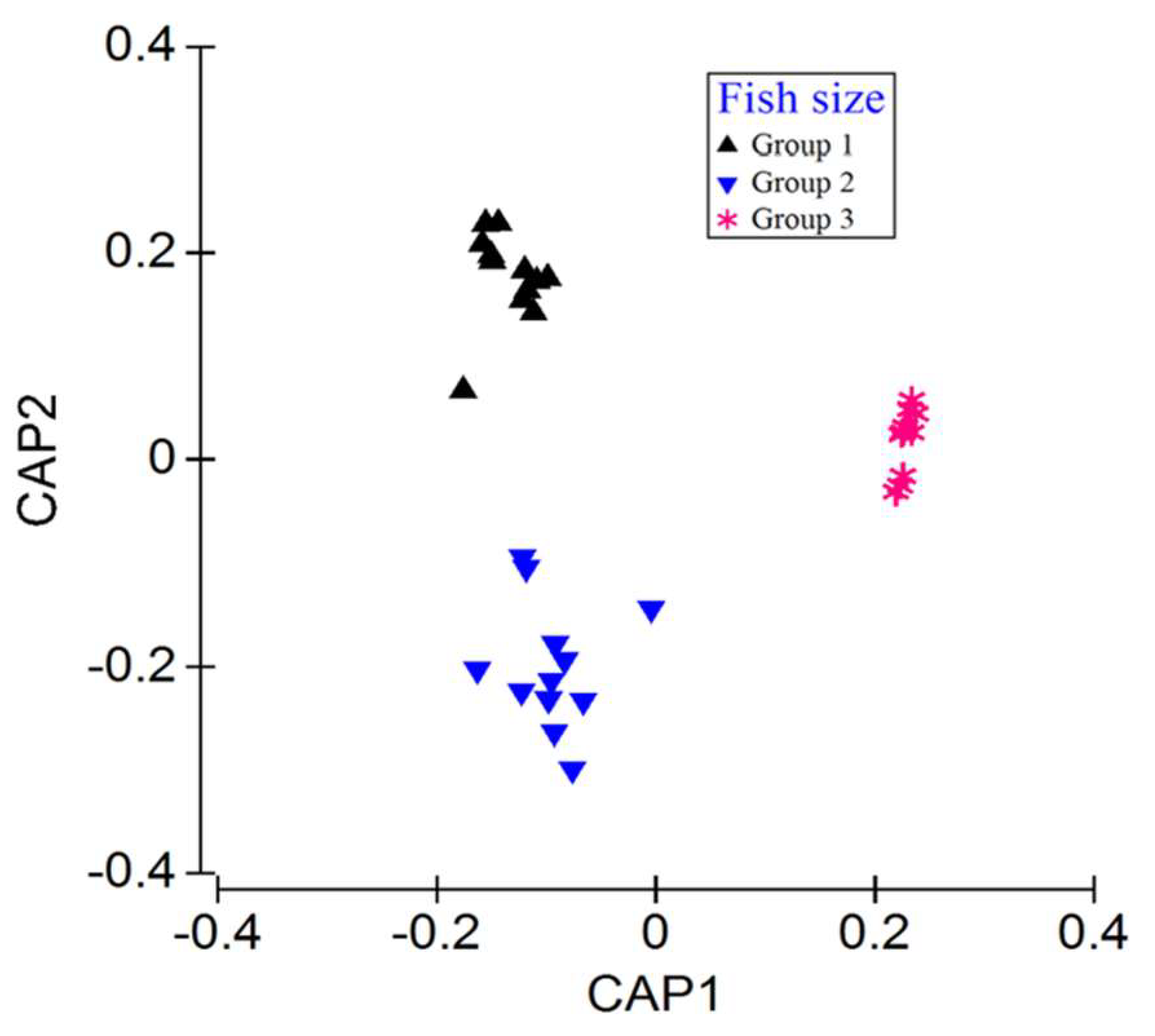 Fishes 08 00501 g004
