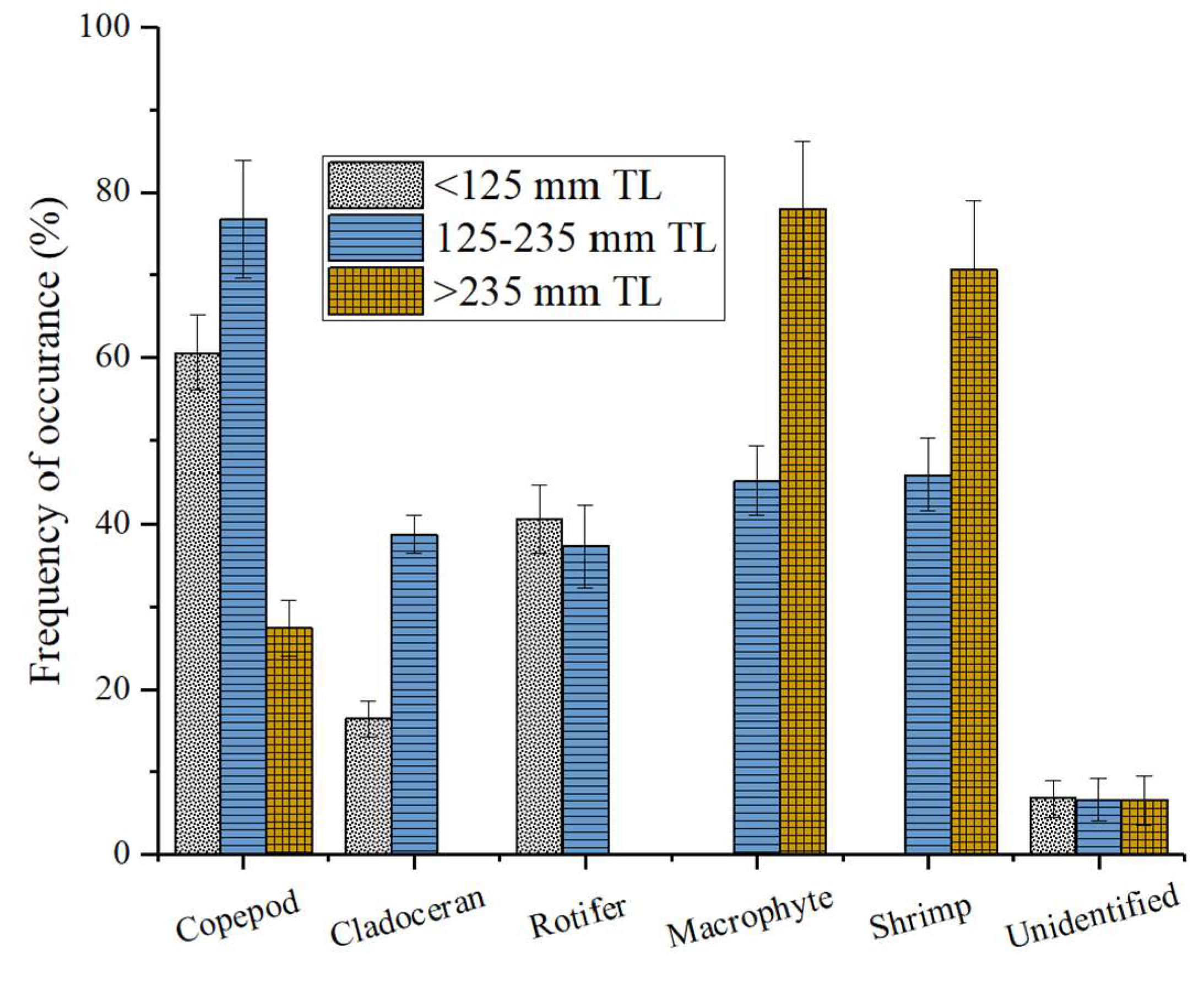 Fishes 08 00501 g005