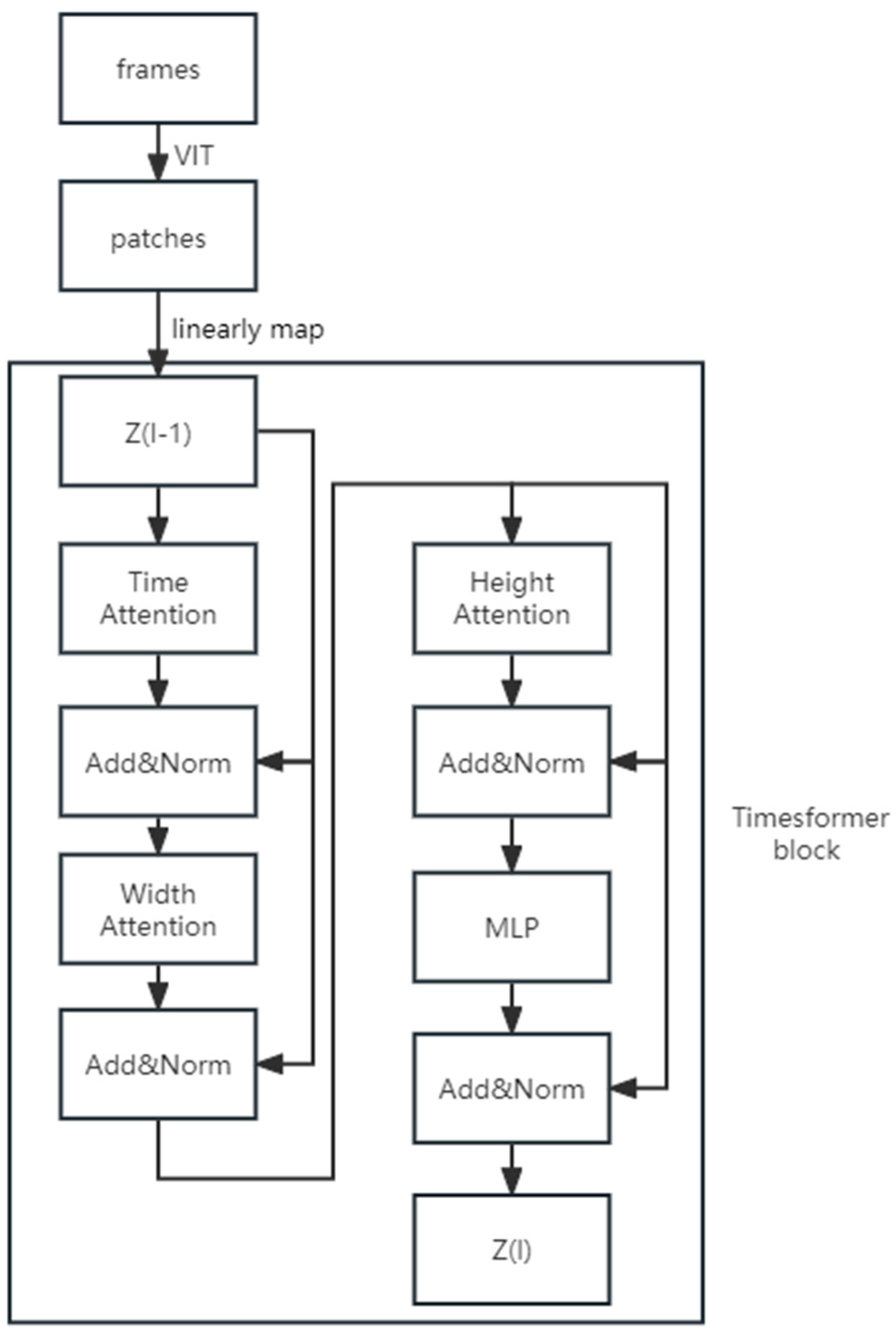 Fishes 08 00502 g005