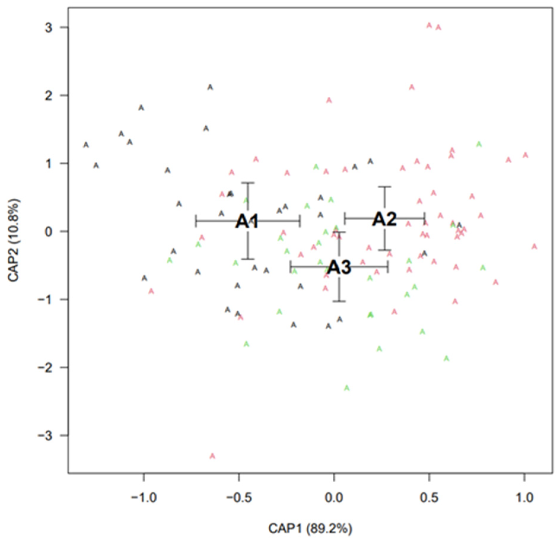Fishes 08 00504 g005