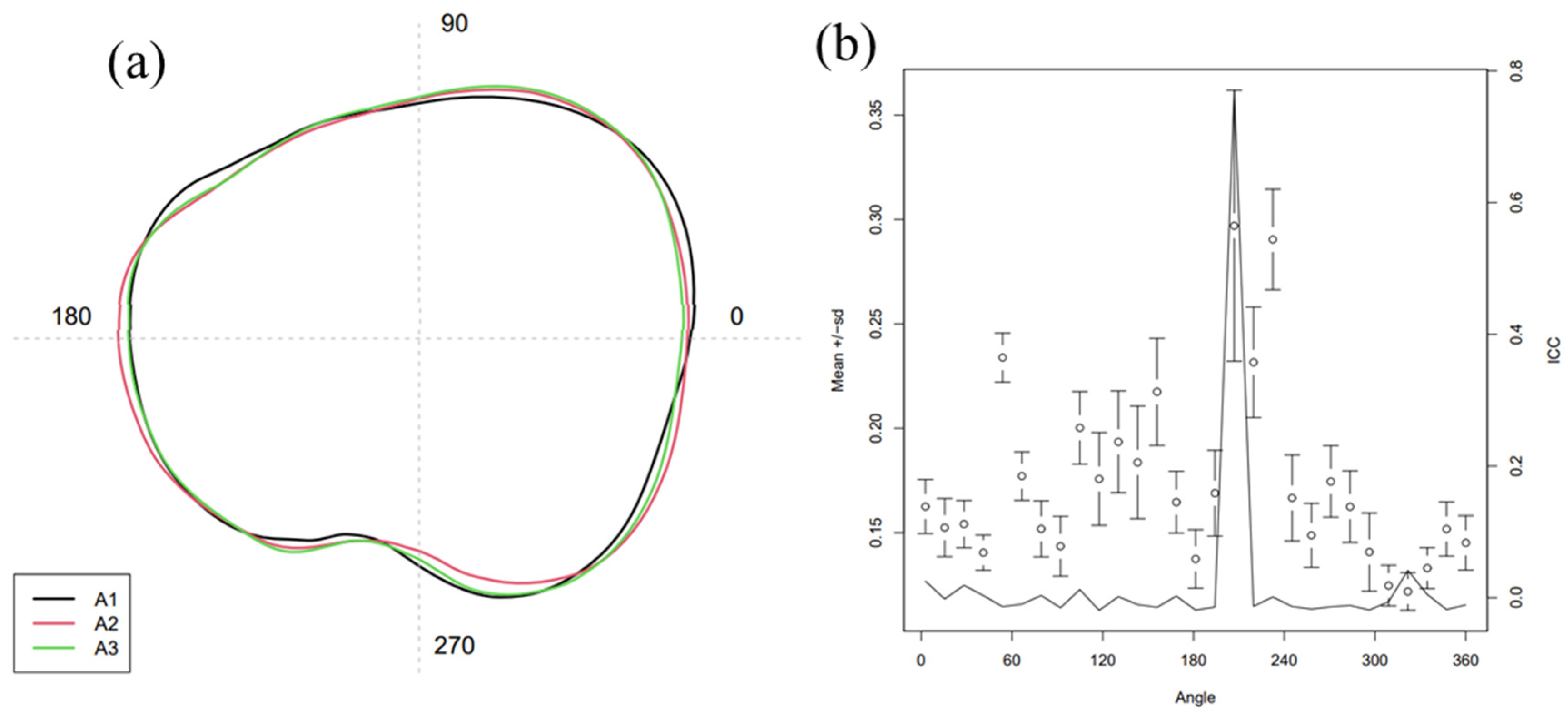 Fishes 08 00504 g006