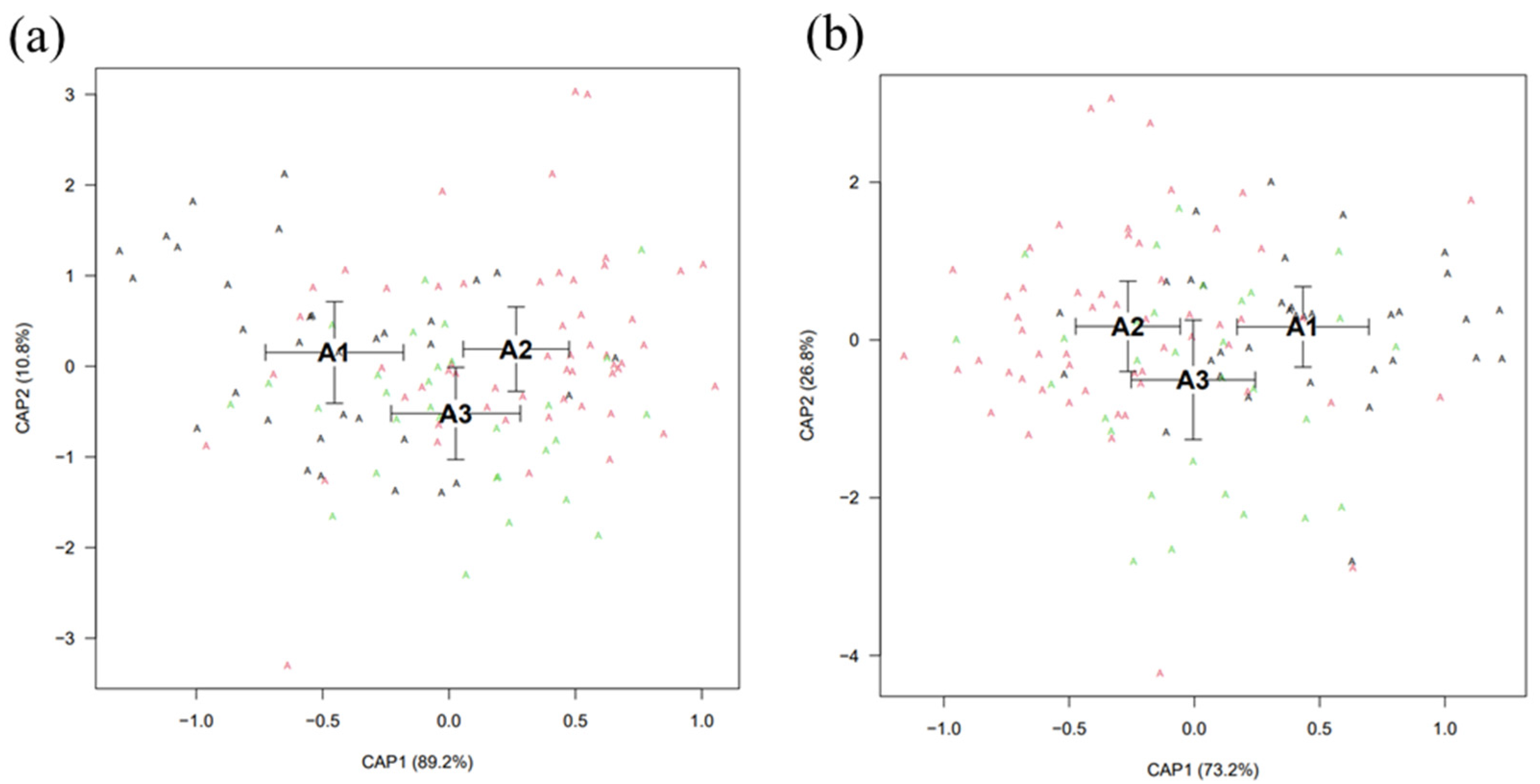 Fishes 08 00504 g007