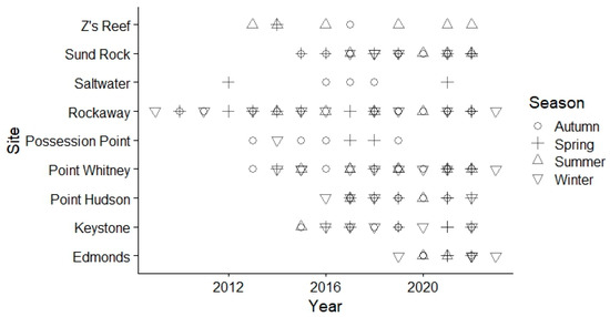 Fishes 08 00508 g0a1