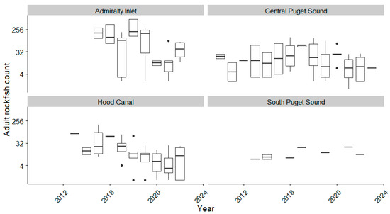 Fishes 08 00508 g0a2