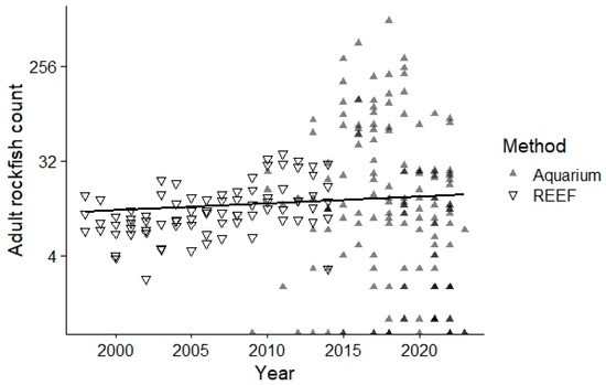 Fishes 08 00508 g0a4