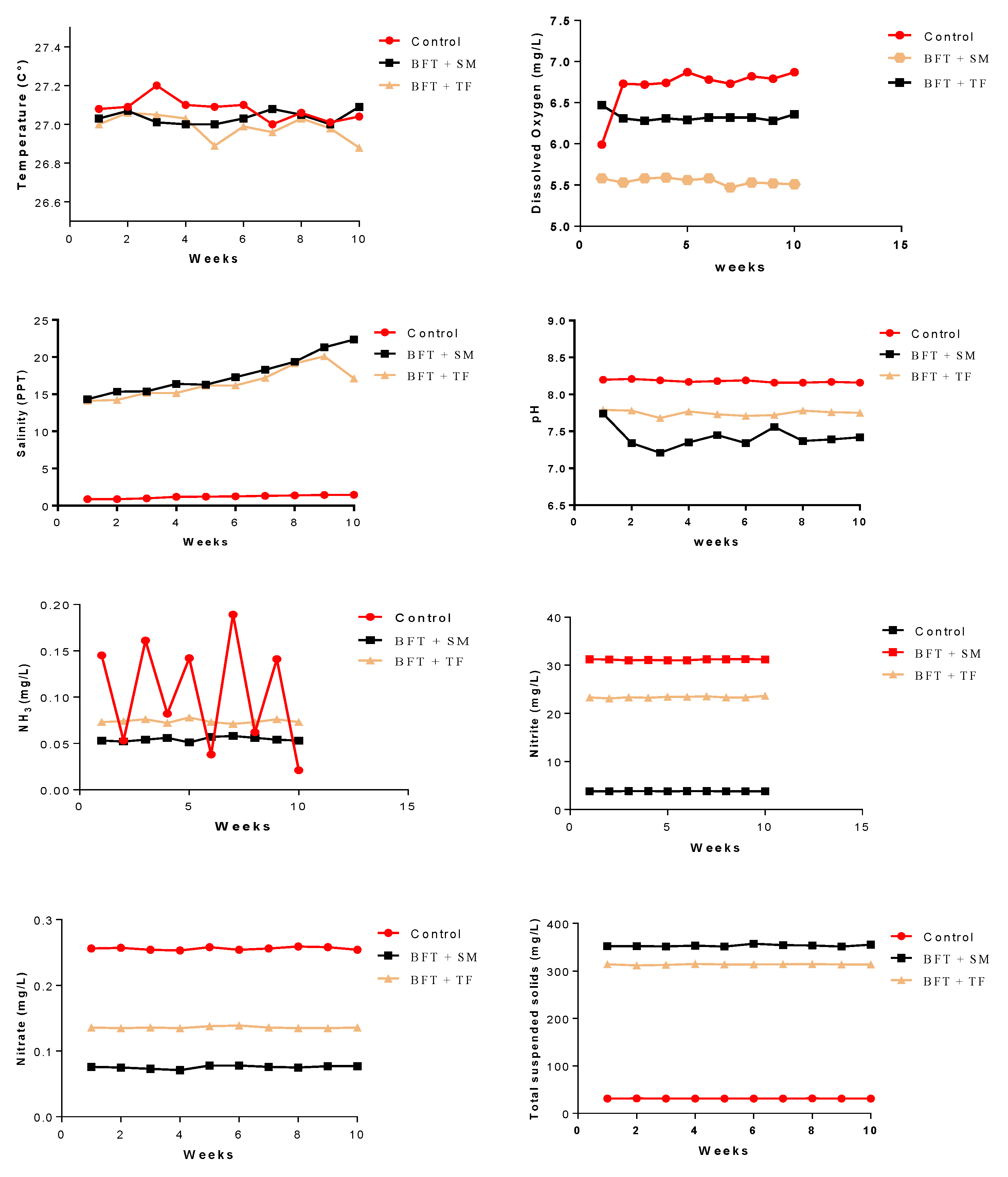 Fishes 08 00512 g001