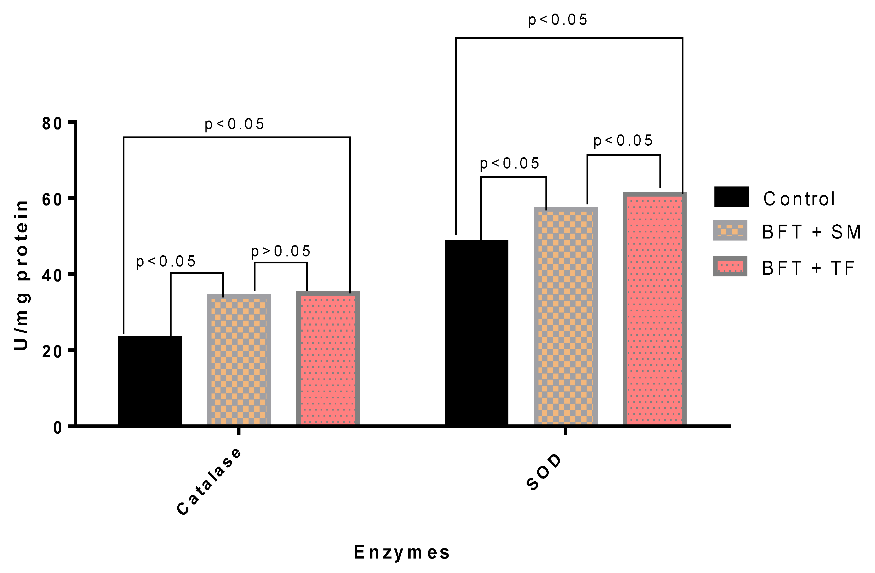 Fishes 08 00512 g002