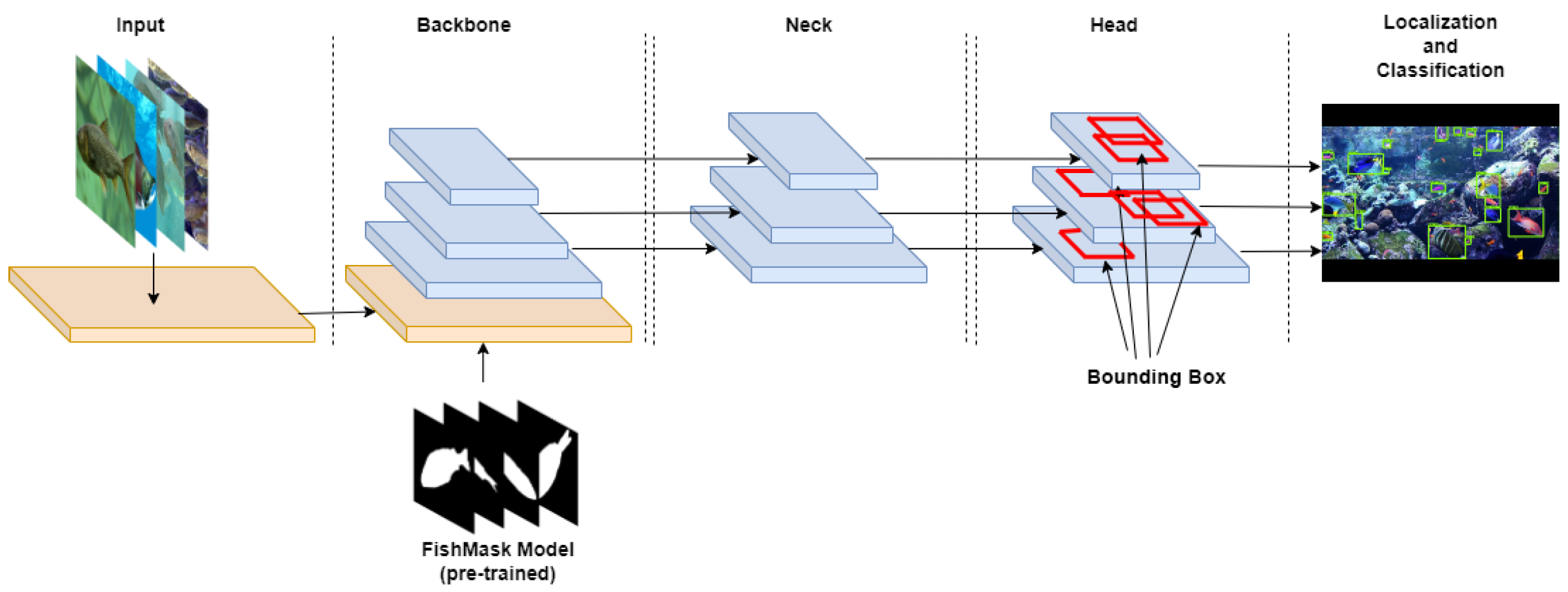 Fishes 08 00514 g005
