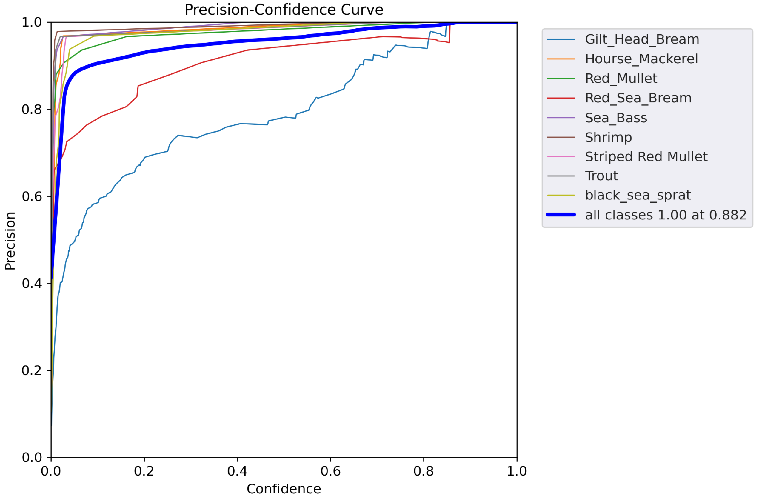 Fishes 08 00514 g007