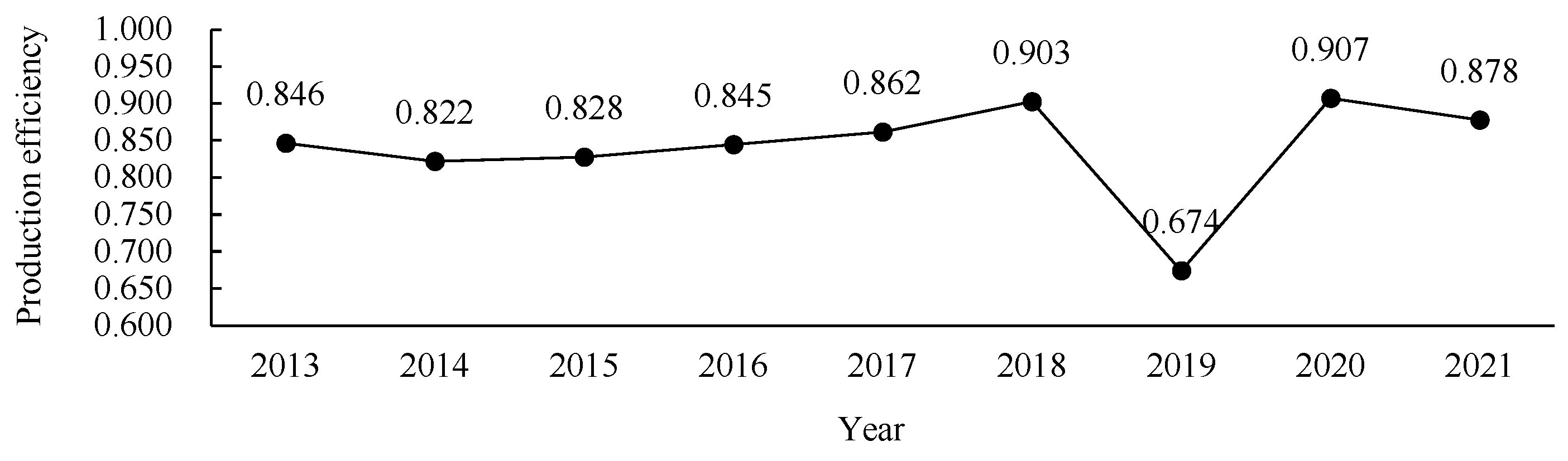 Fishes 08 00529 g002