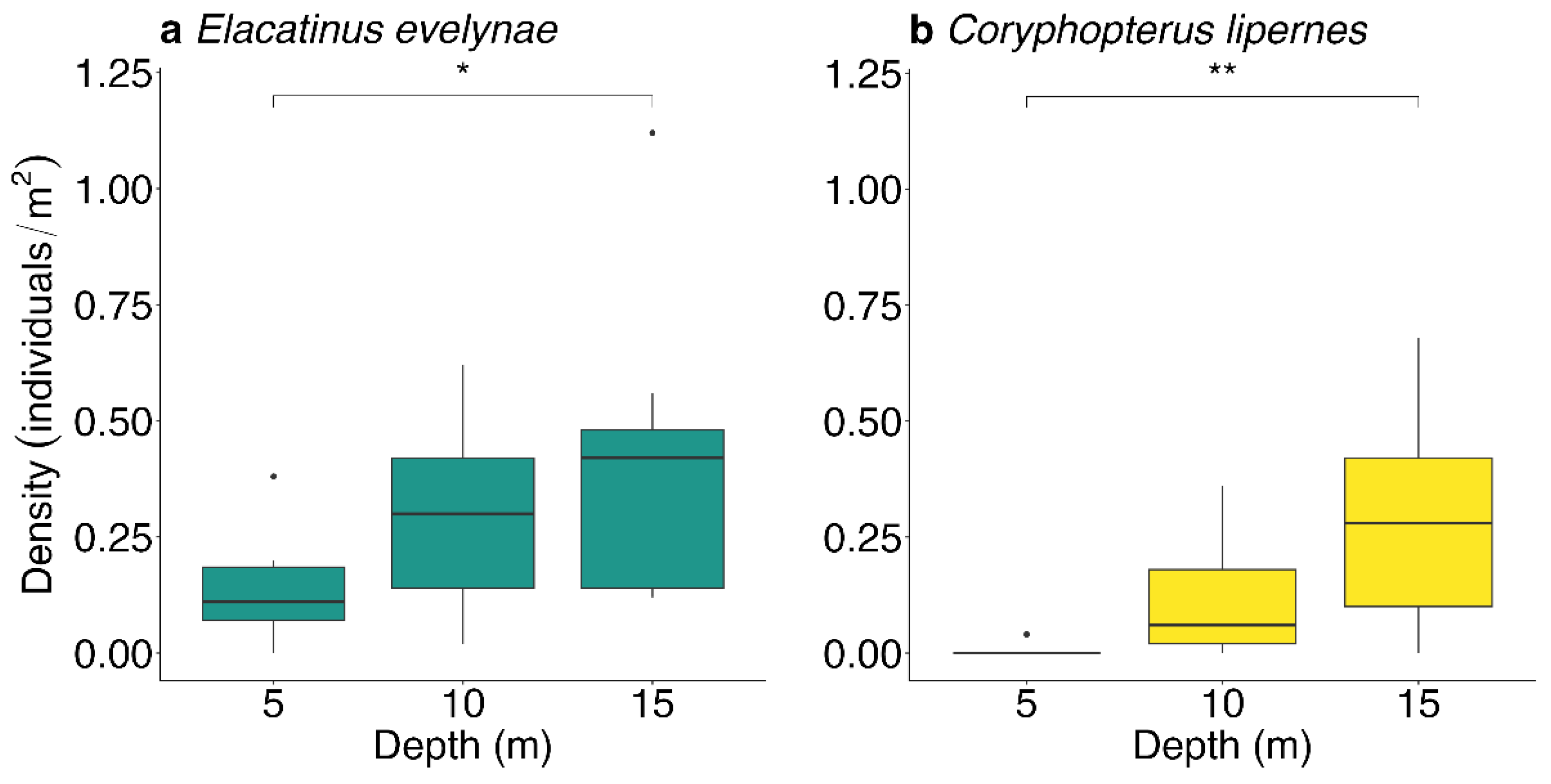 Fishes 08 00531 g004
