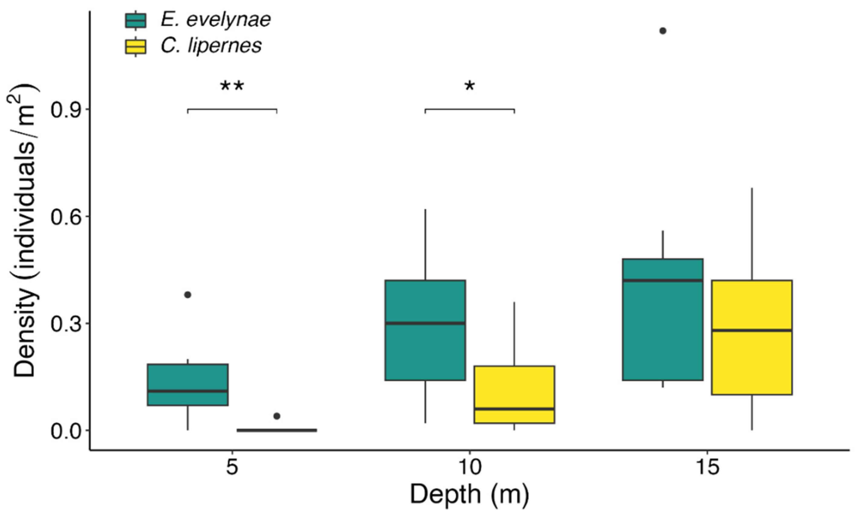Fishes 08 00531 g005