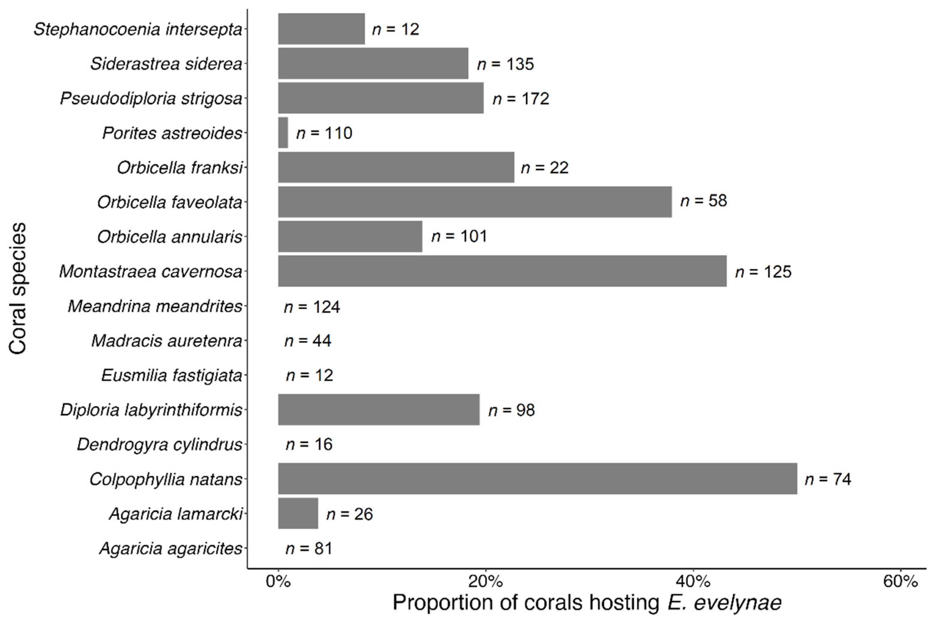 Fishes 08 00531 g007
