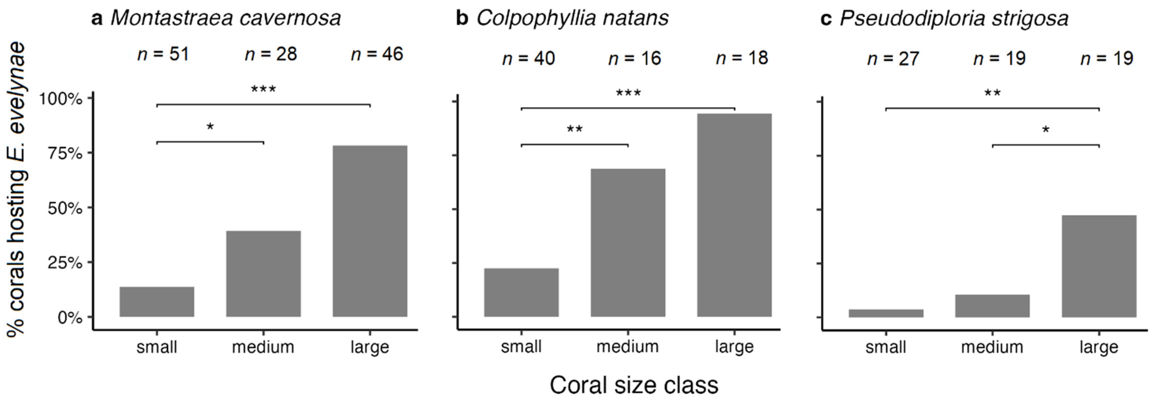 Fishes 08 00531 g008