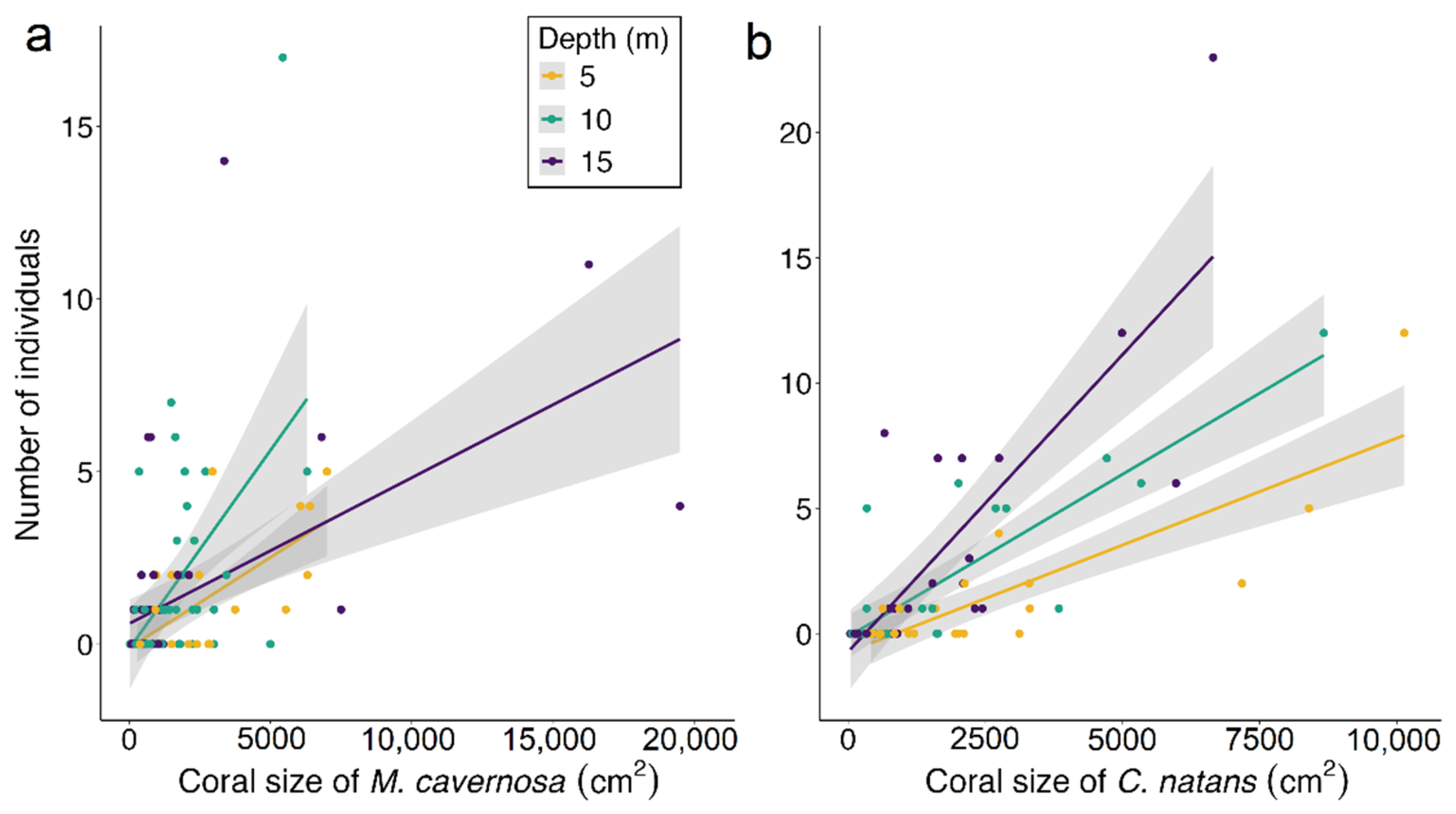 Fishes 08 00531 g009