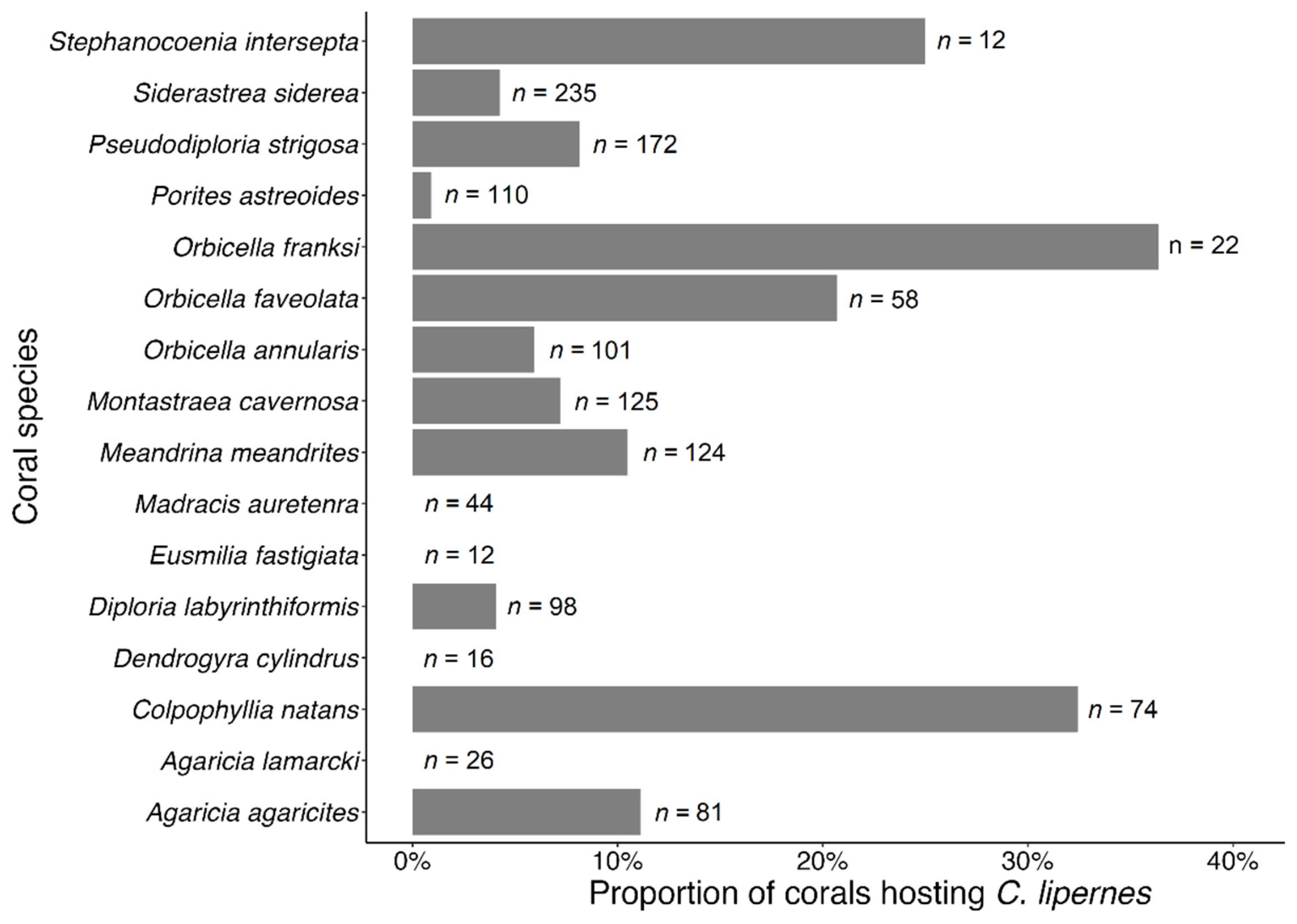 Fishes 08 00531 g010