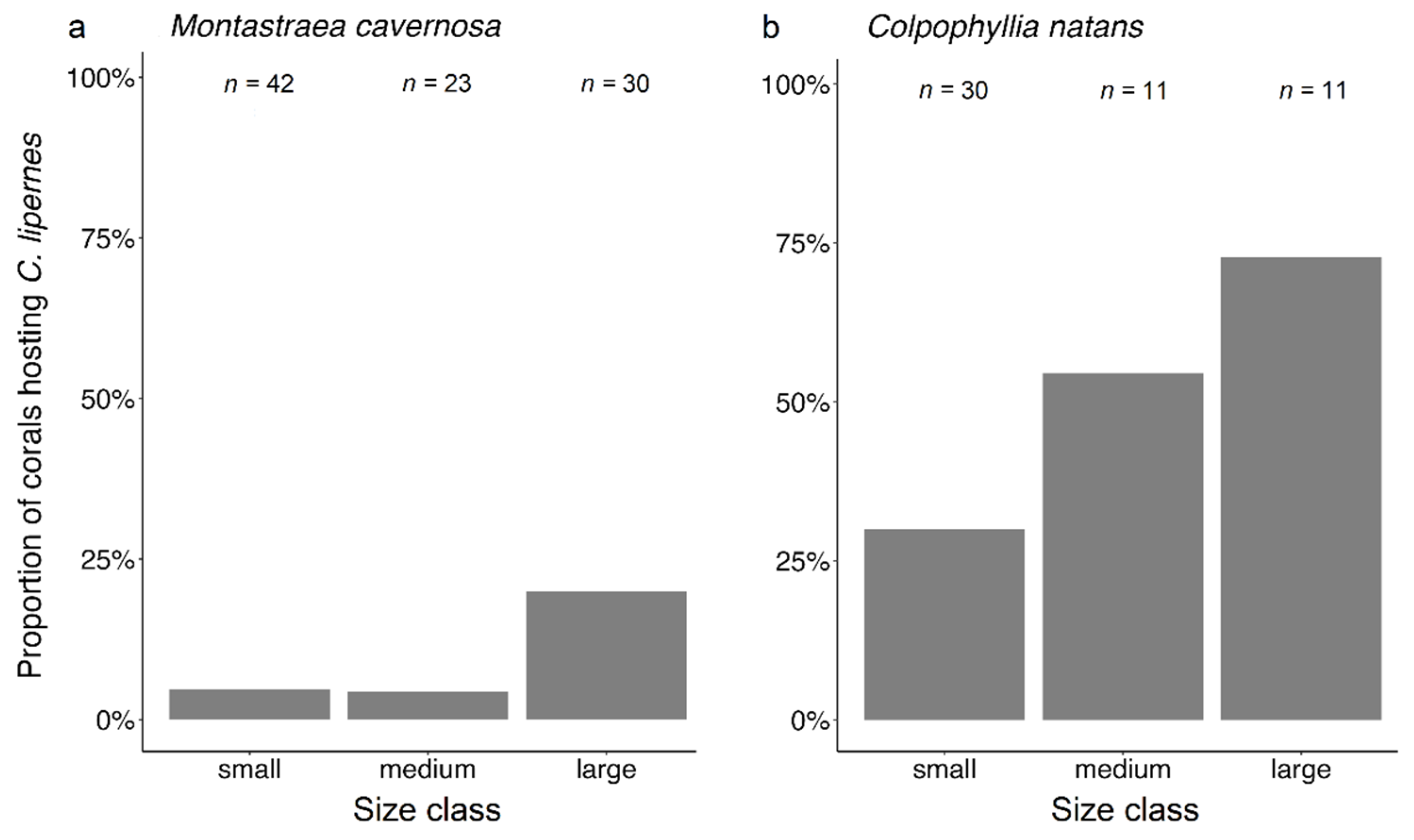 Fishes 08 00531 g011