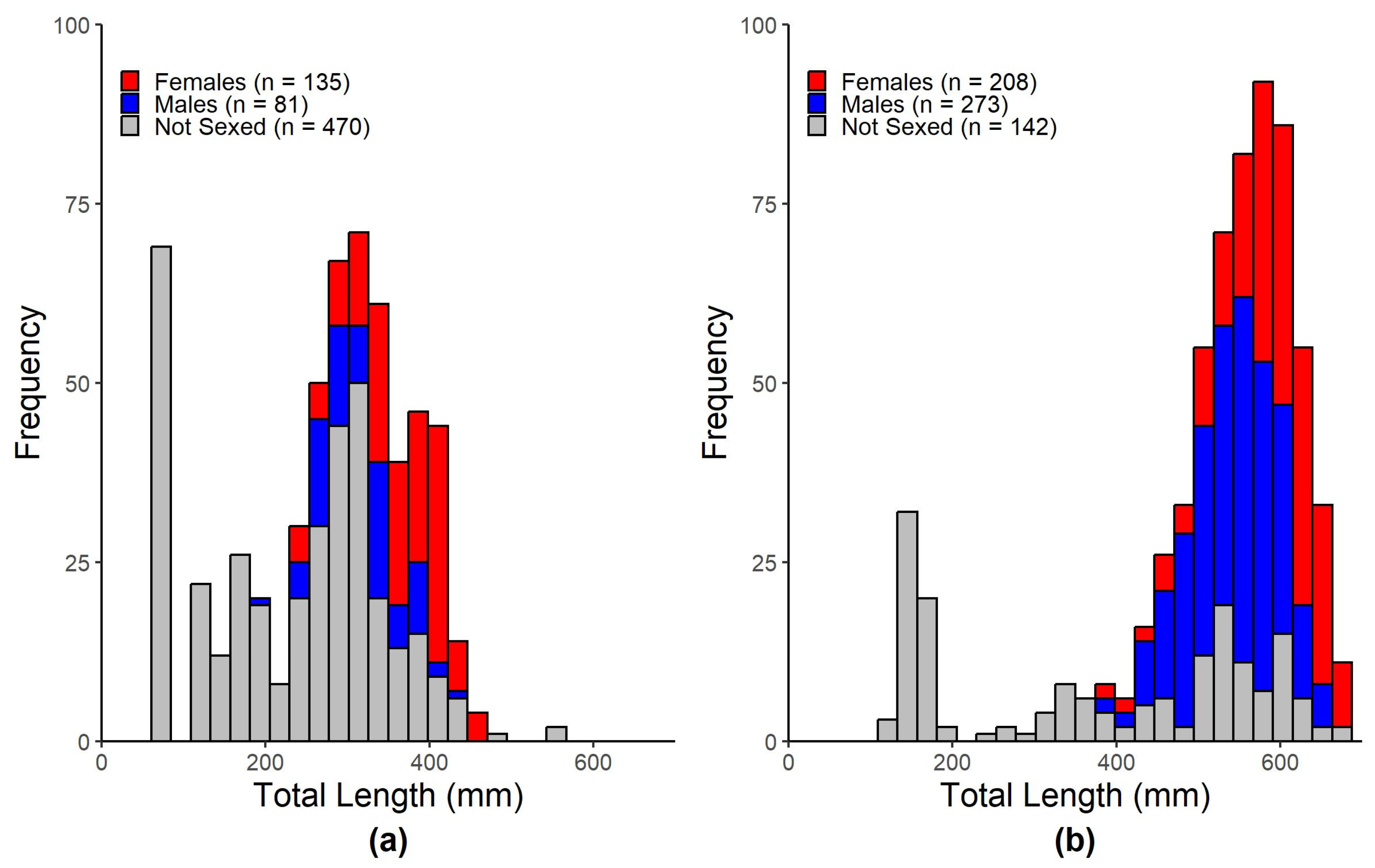 Fishes 08 00539 g002
