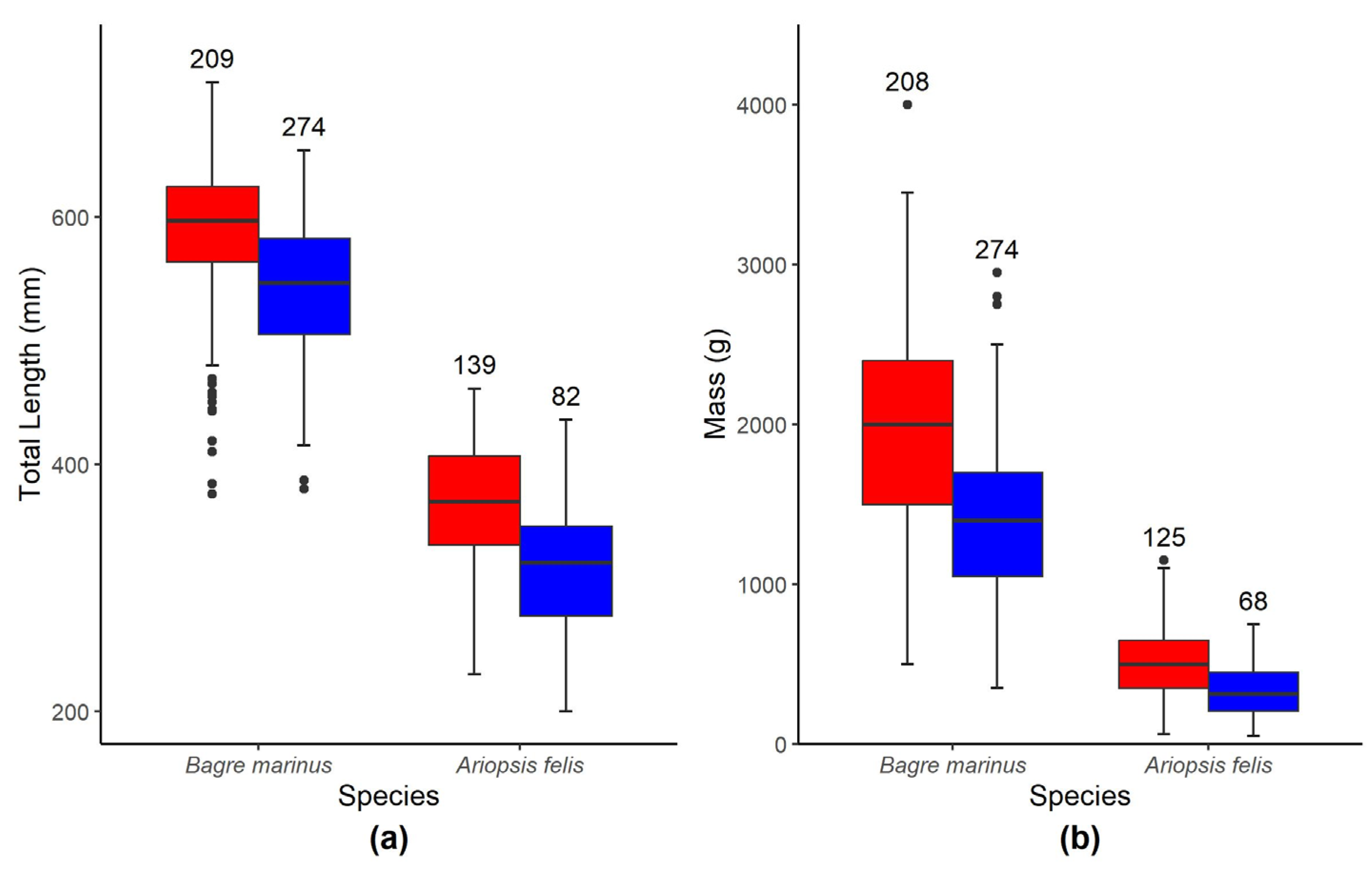 Fishes 08 00539 g004