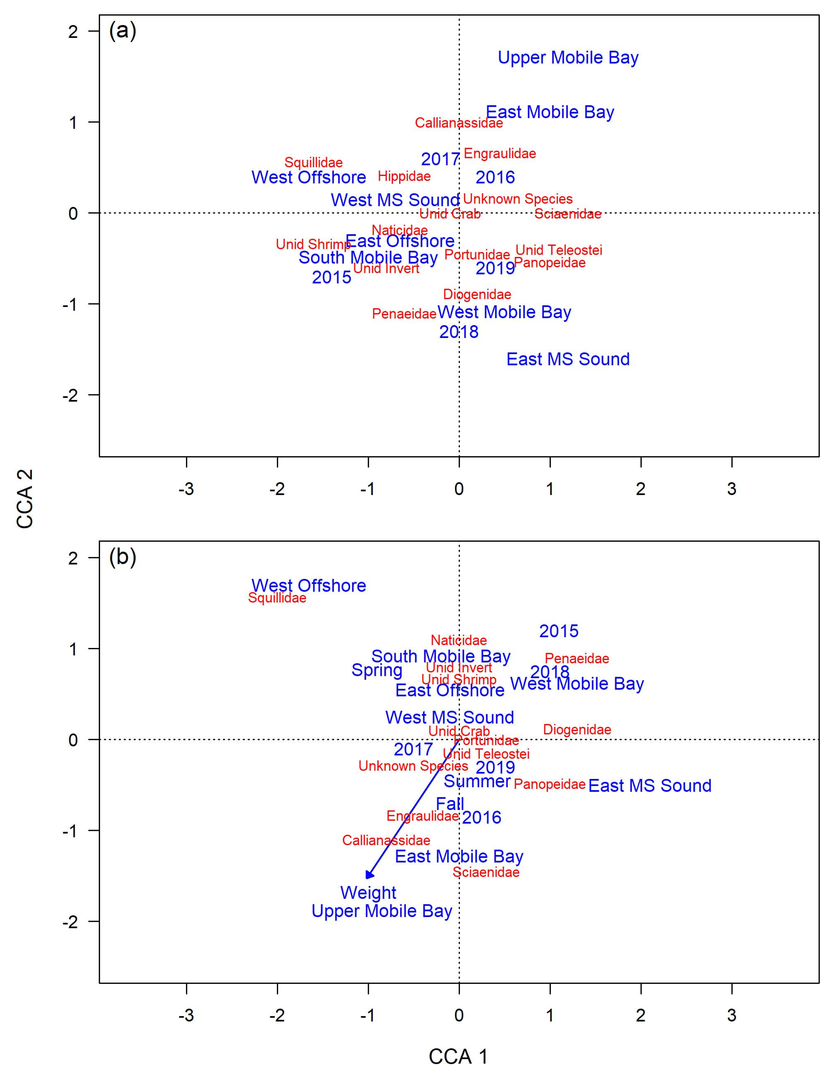 Fishes 08 00539 g005