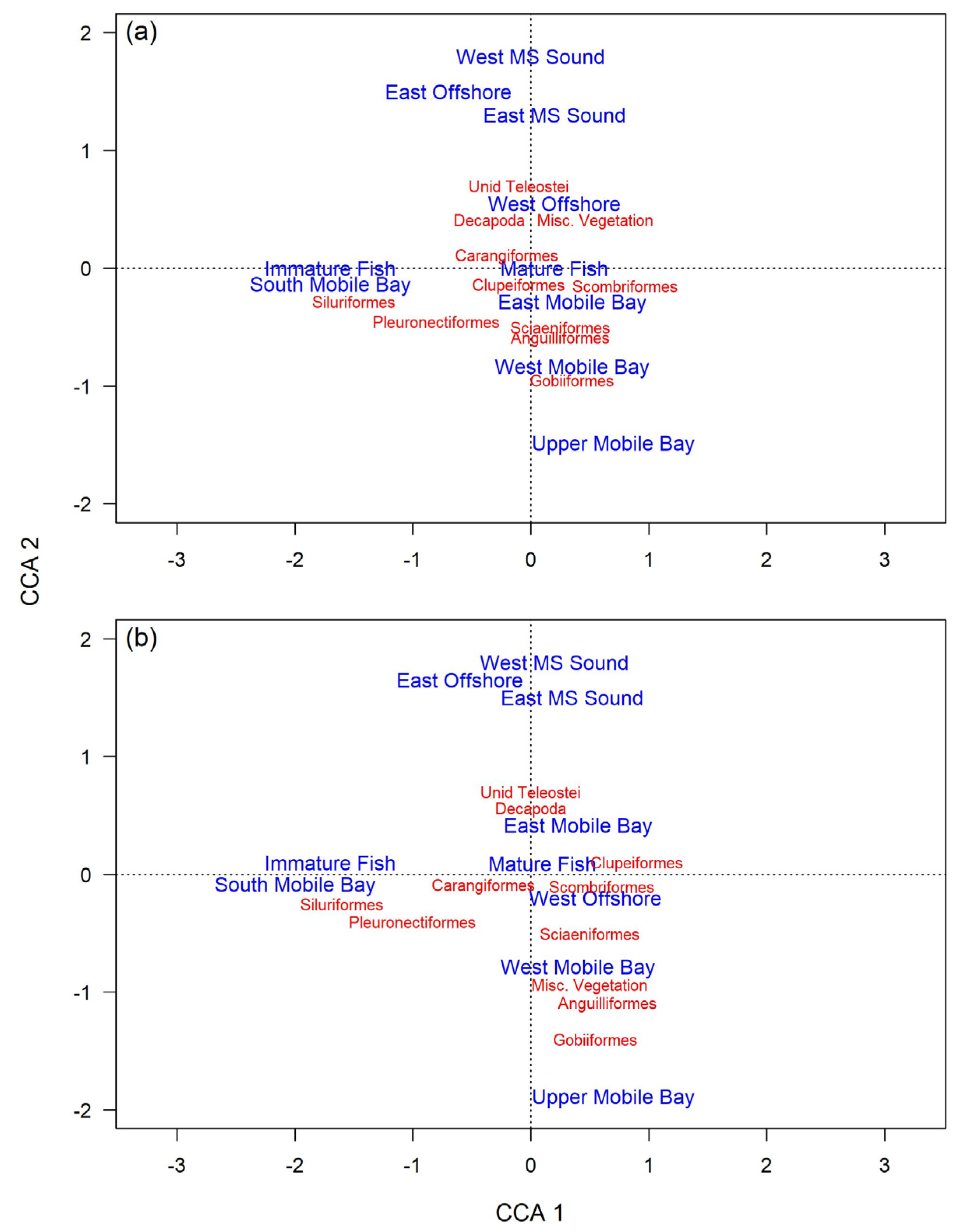 Fishes 08 00539 g006