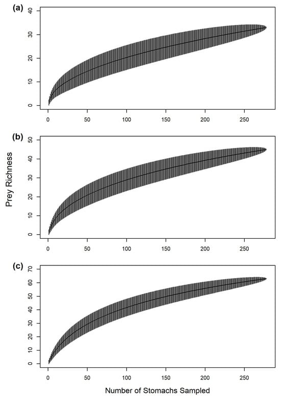 Fishes 08 00539 g0a2