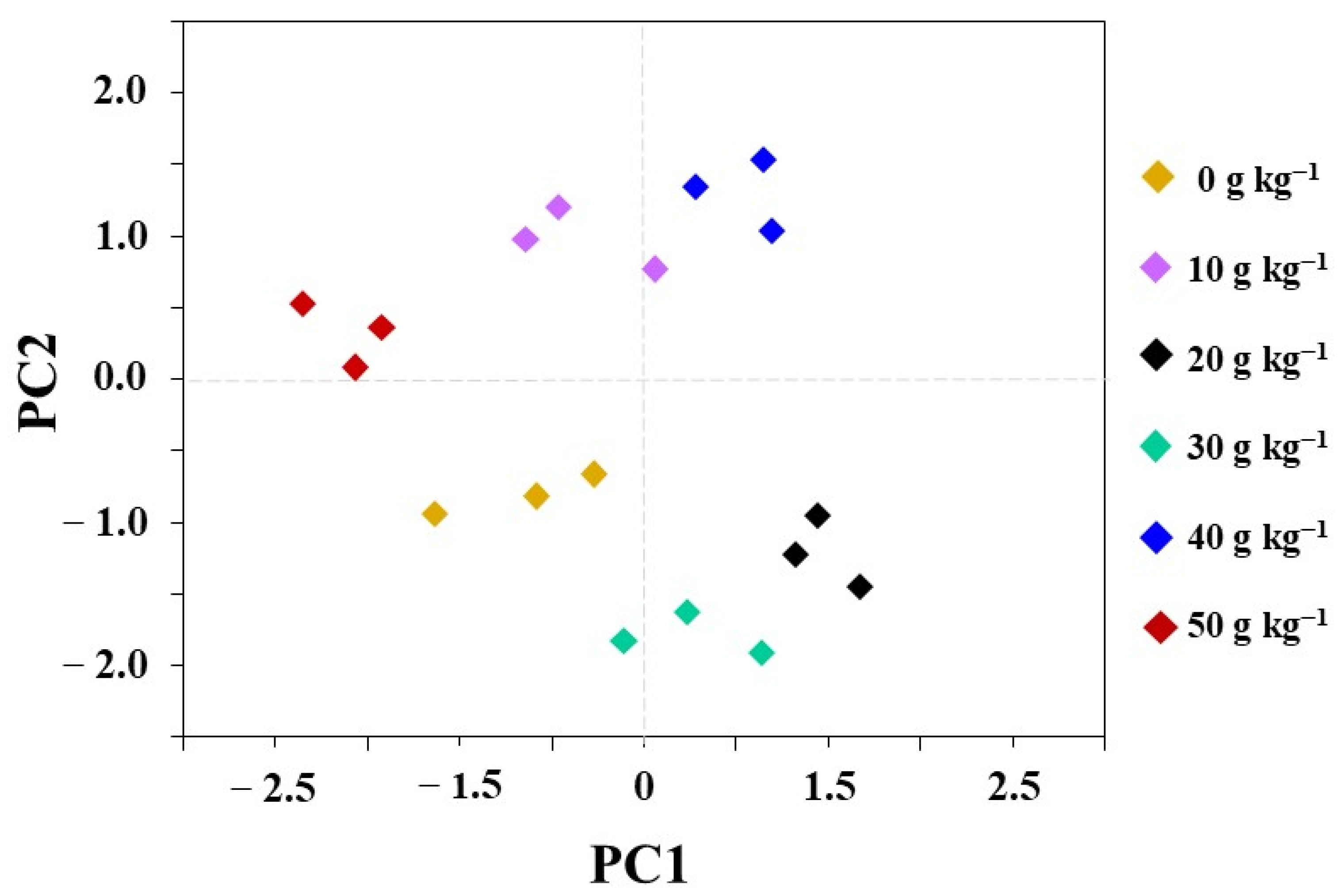 Fishes 08 00546 g002