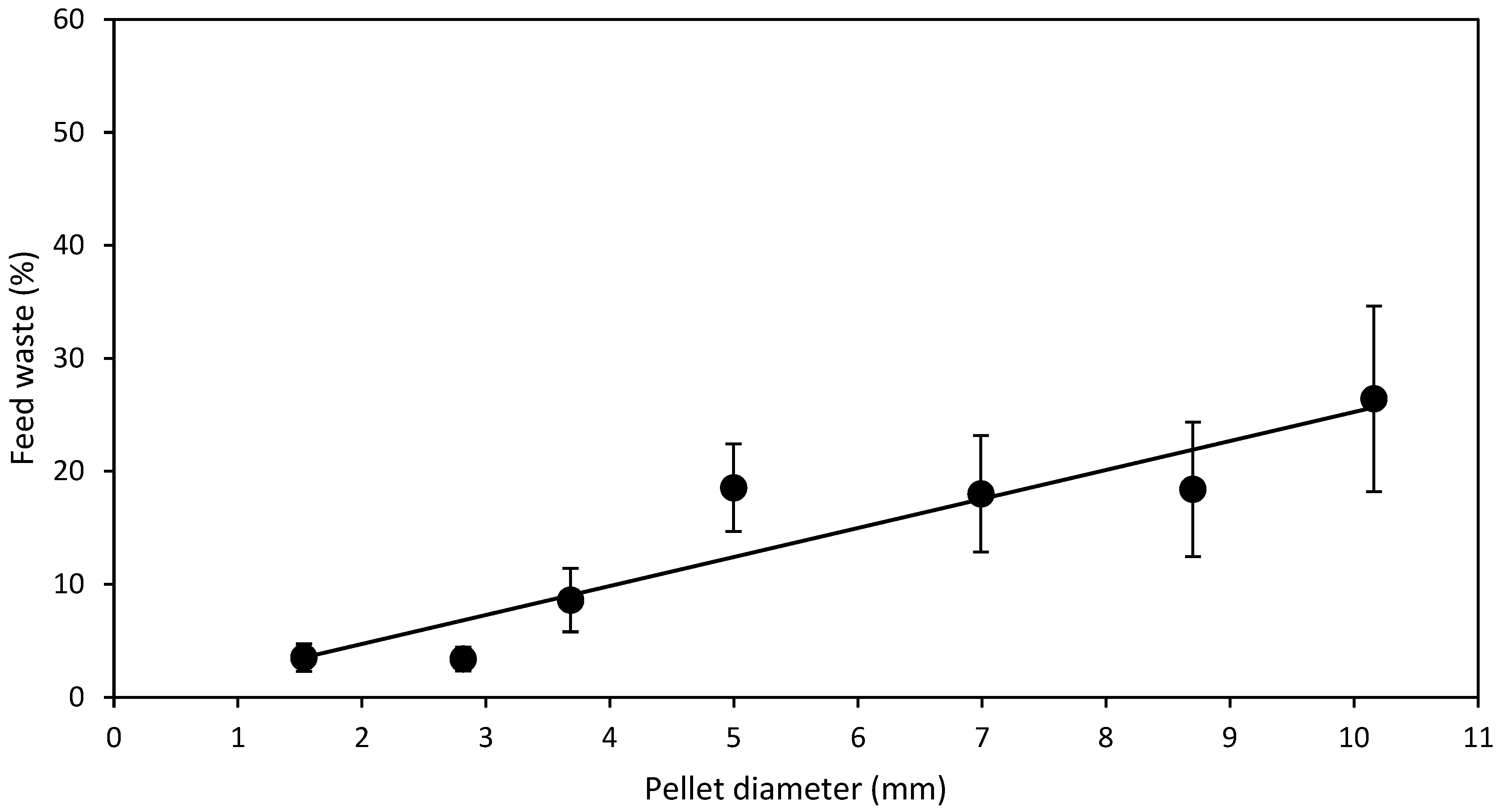 Fishes 08 00553 g002