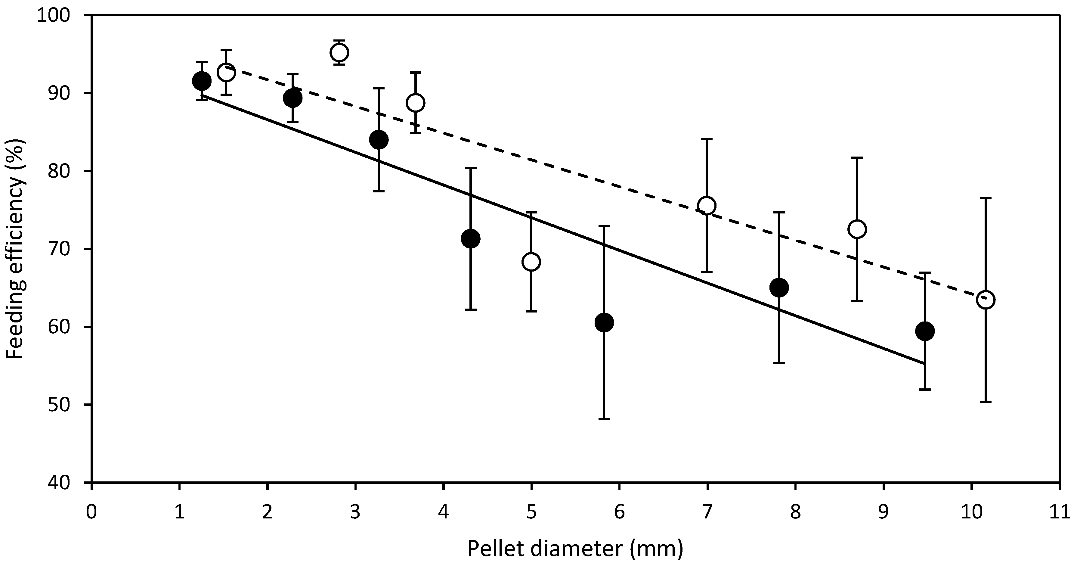 Fishes 08 00553 g003