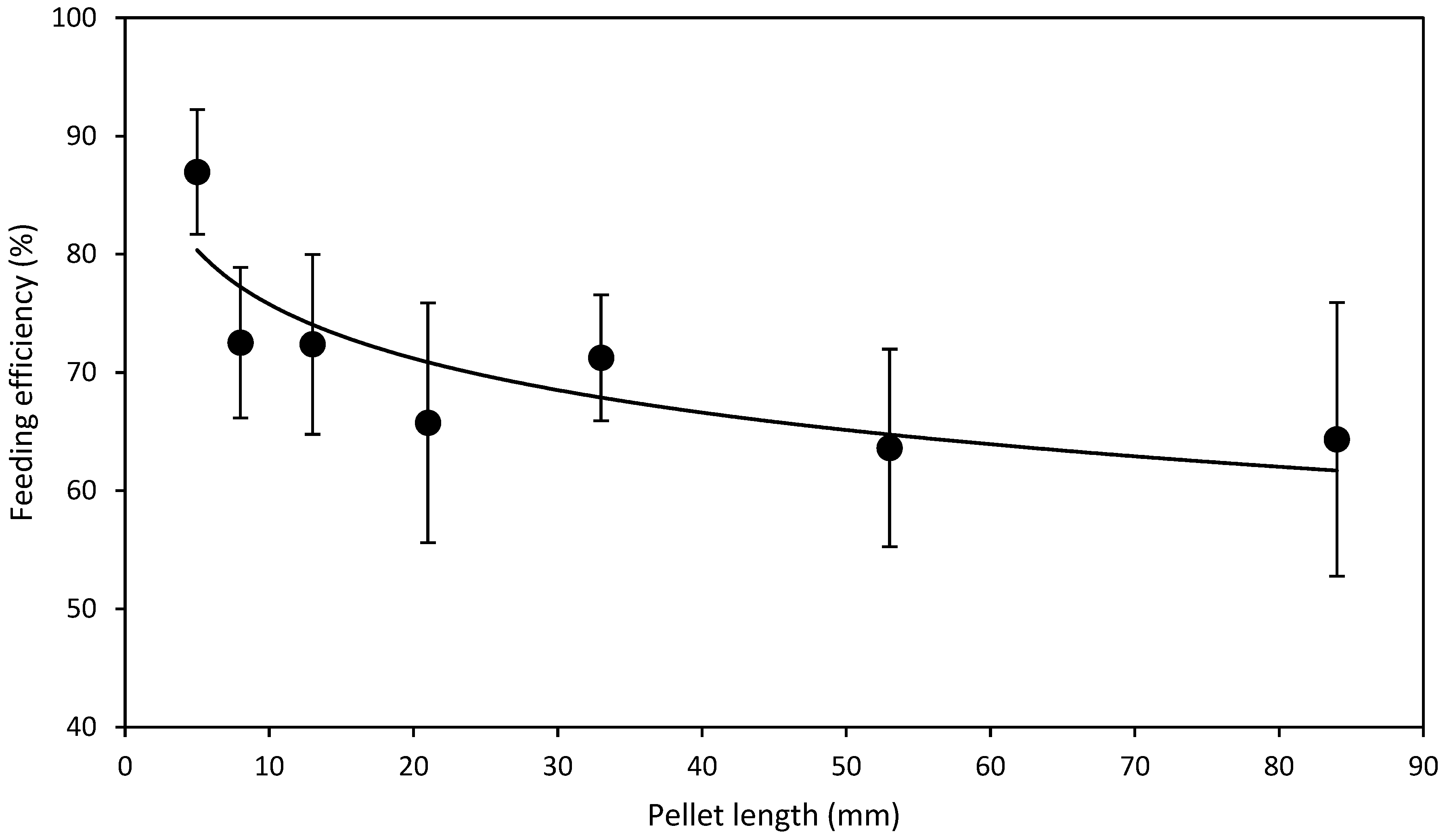 Fishes 08 00553 g005