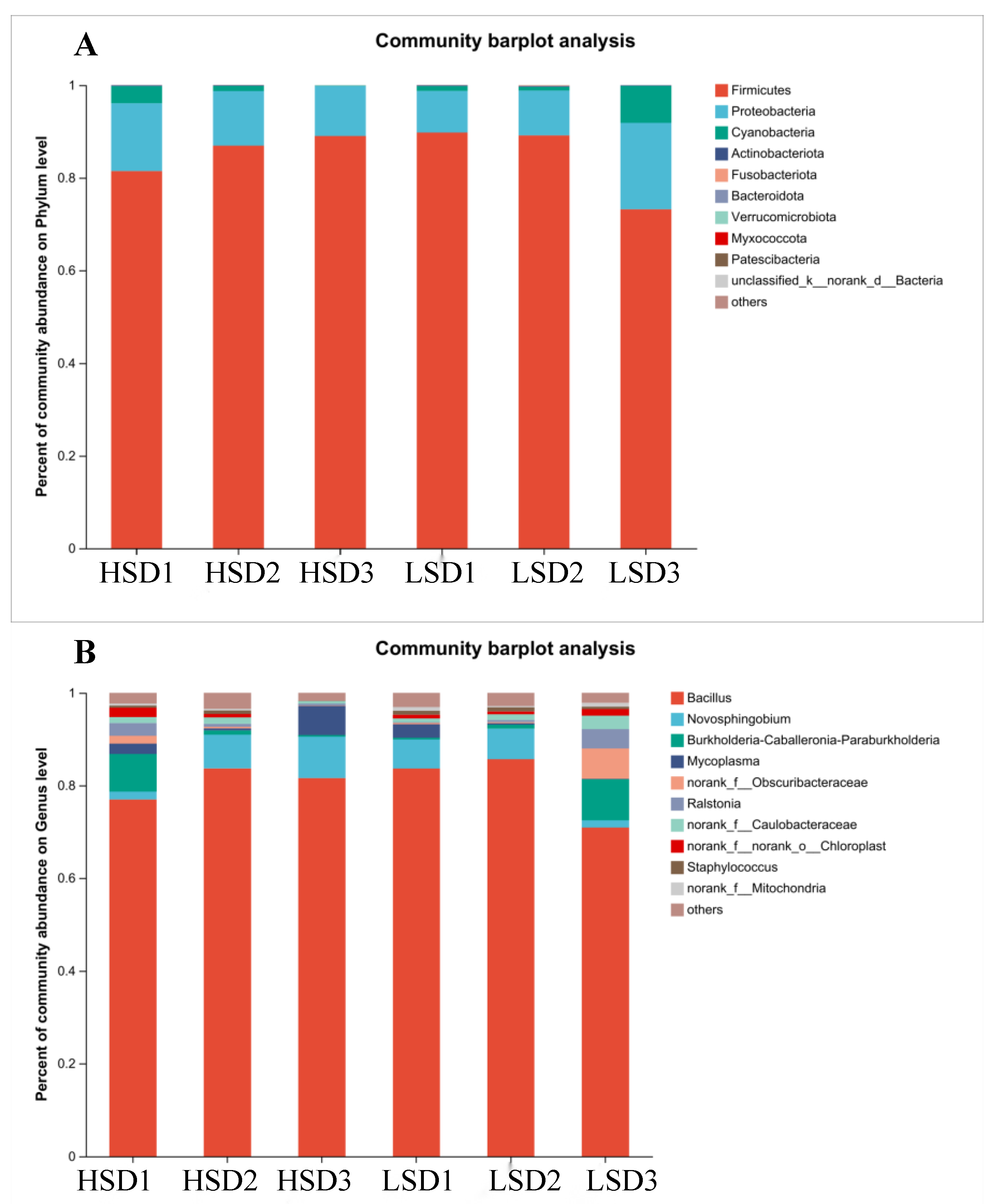 Fishes 08 00555 g005