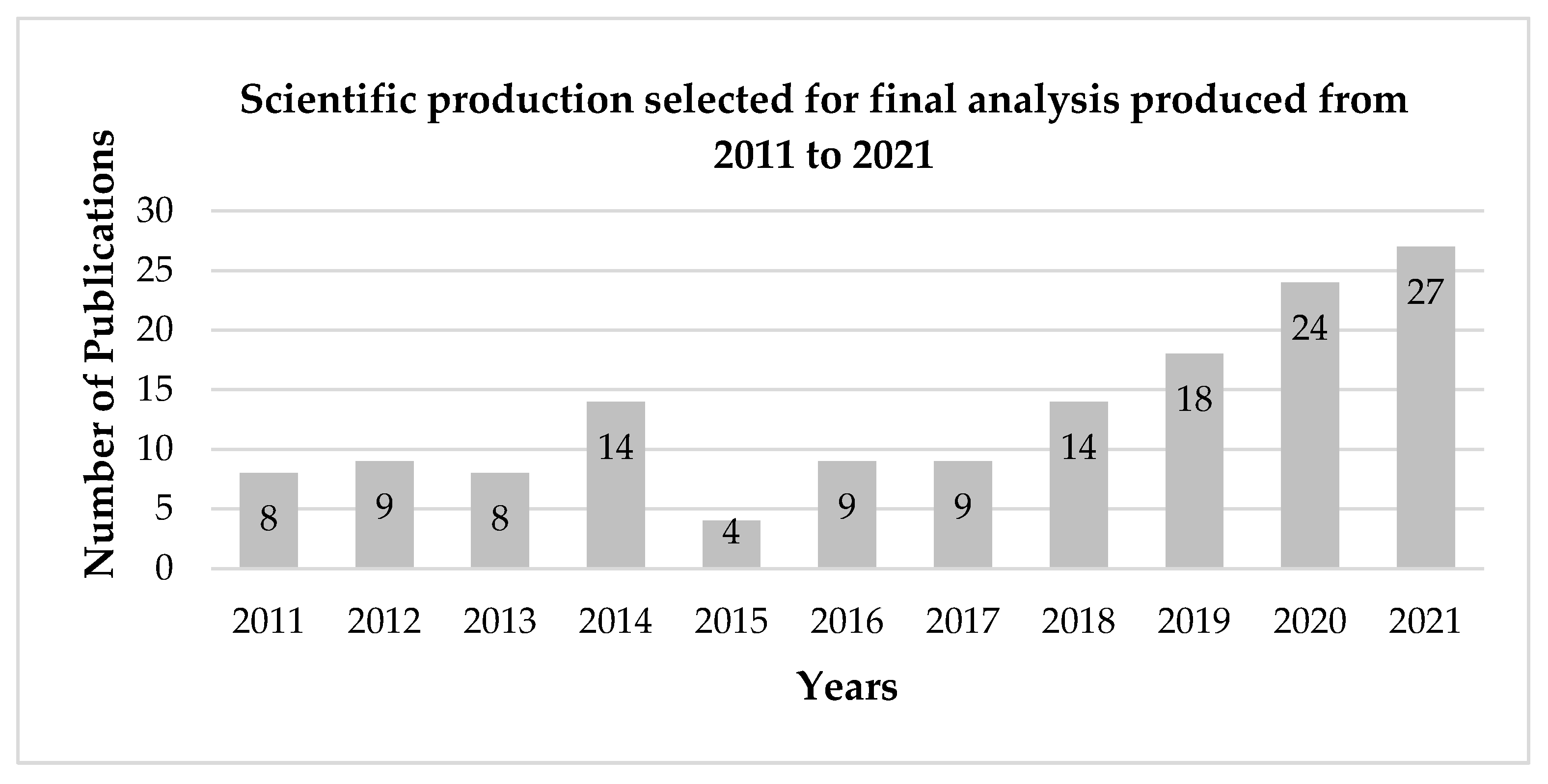 Fishes 08 00556 g003