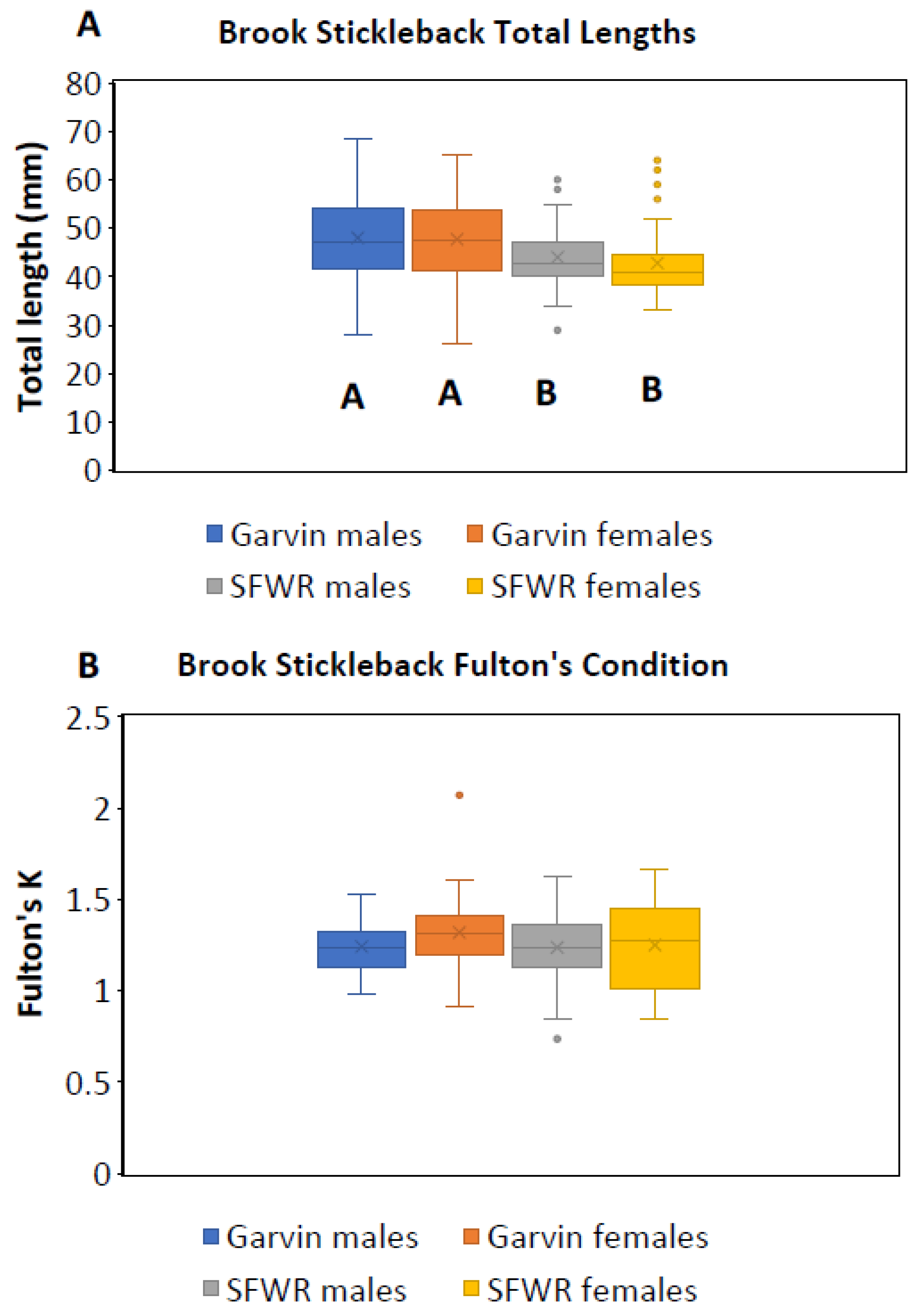 Fishes 08 00557 g003