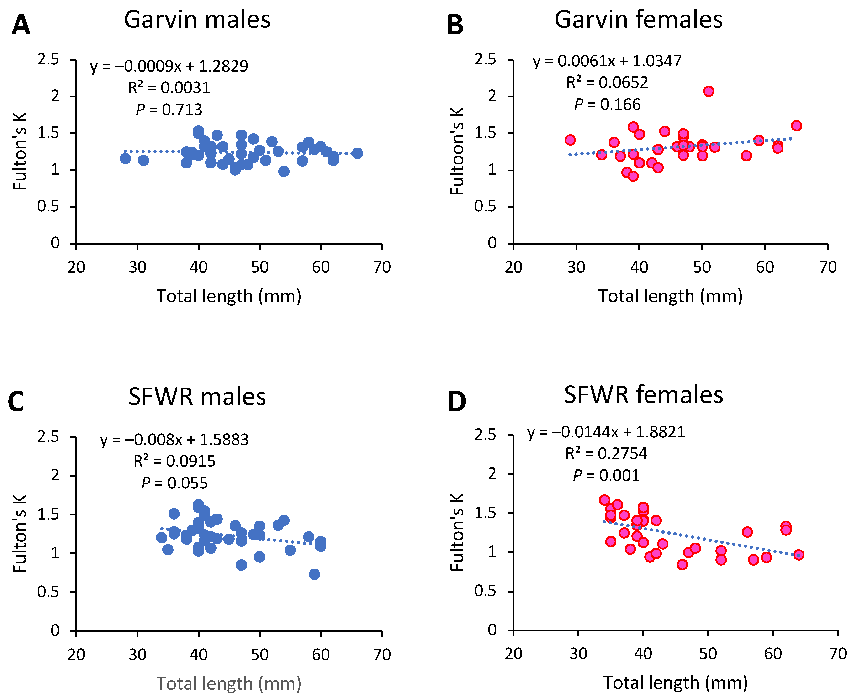 Fishes 08 00557 g004