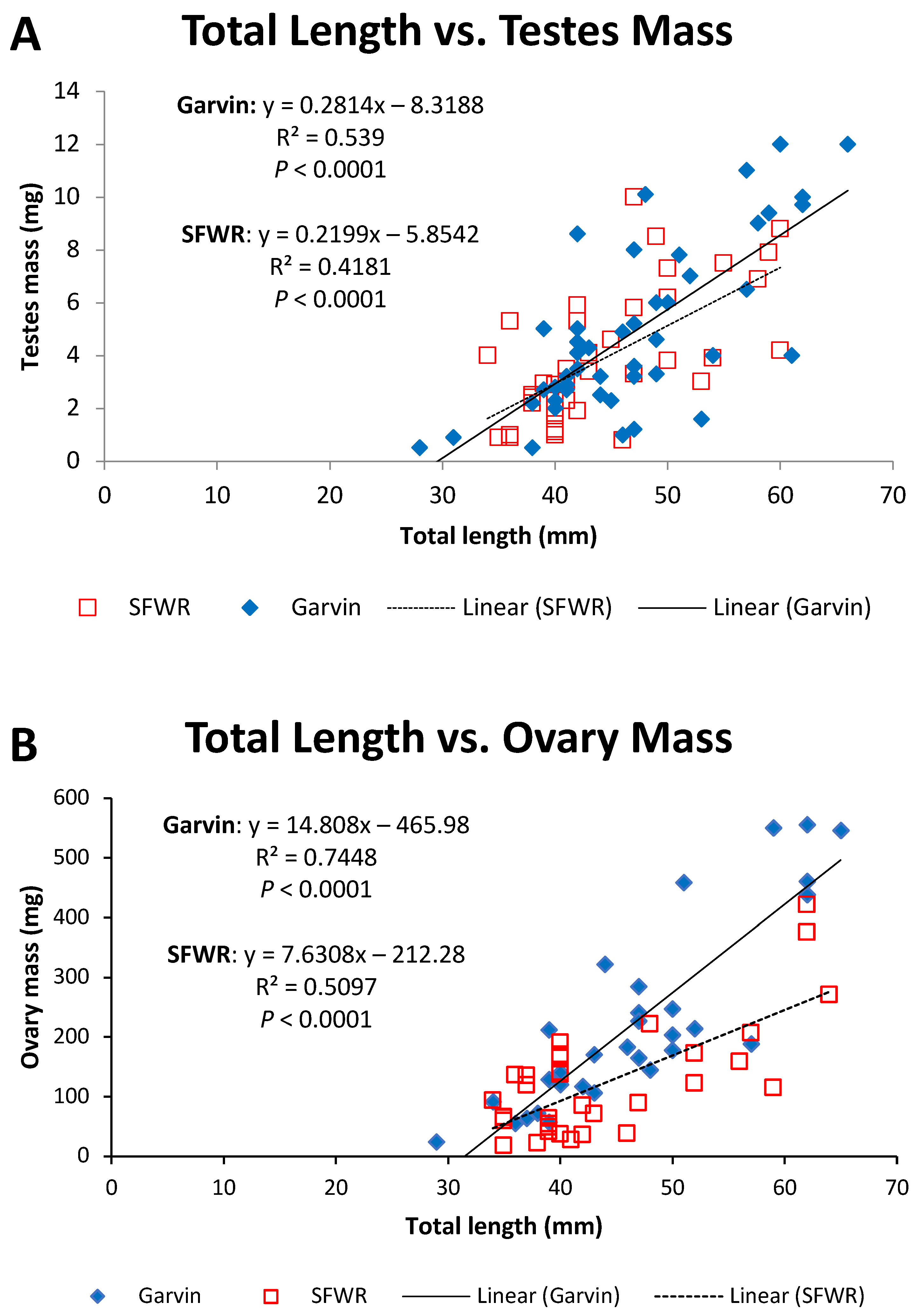 Fishes 08 00557 g005