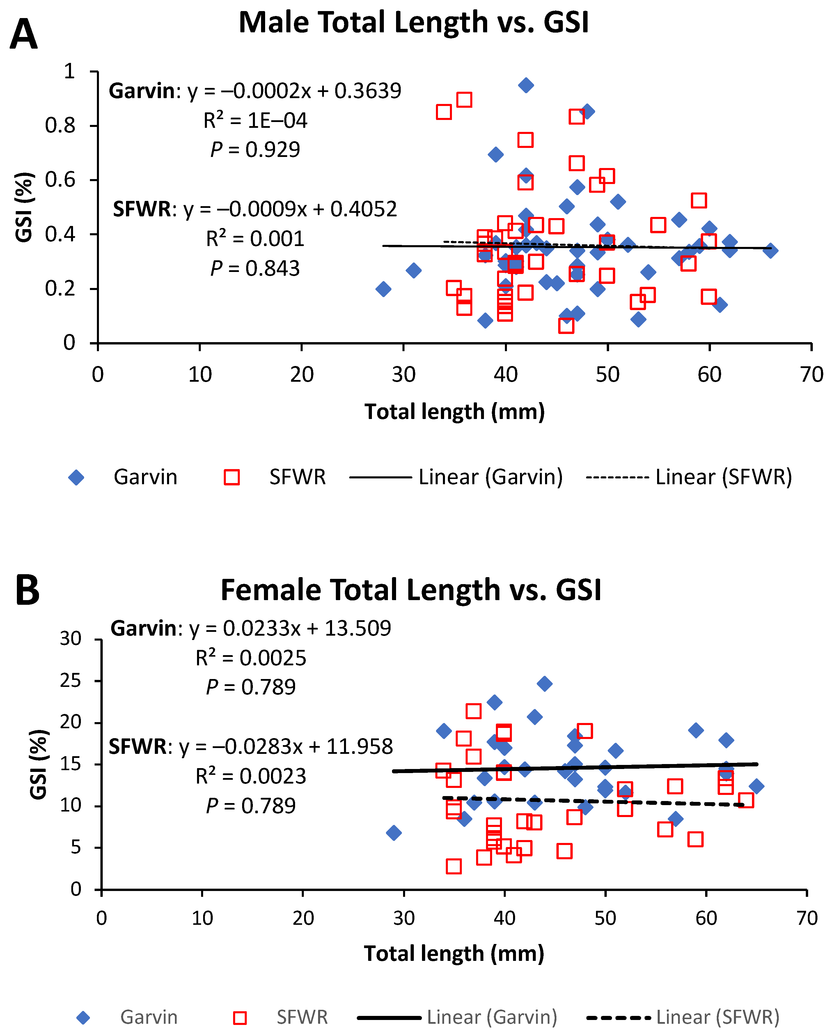 Fishes 08 00557 g006