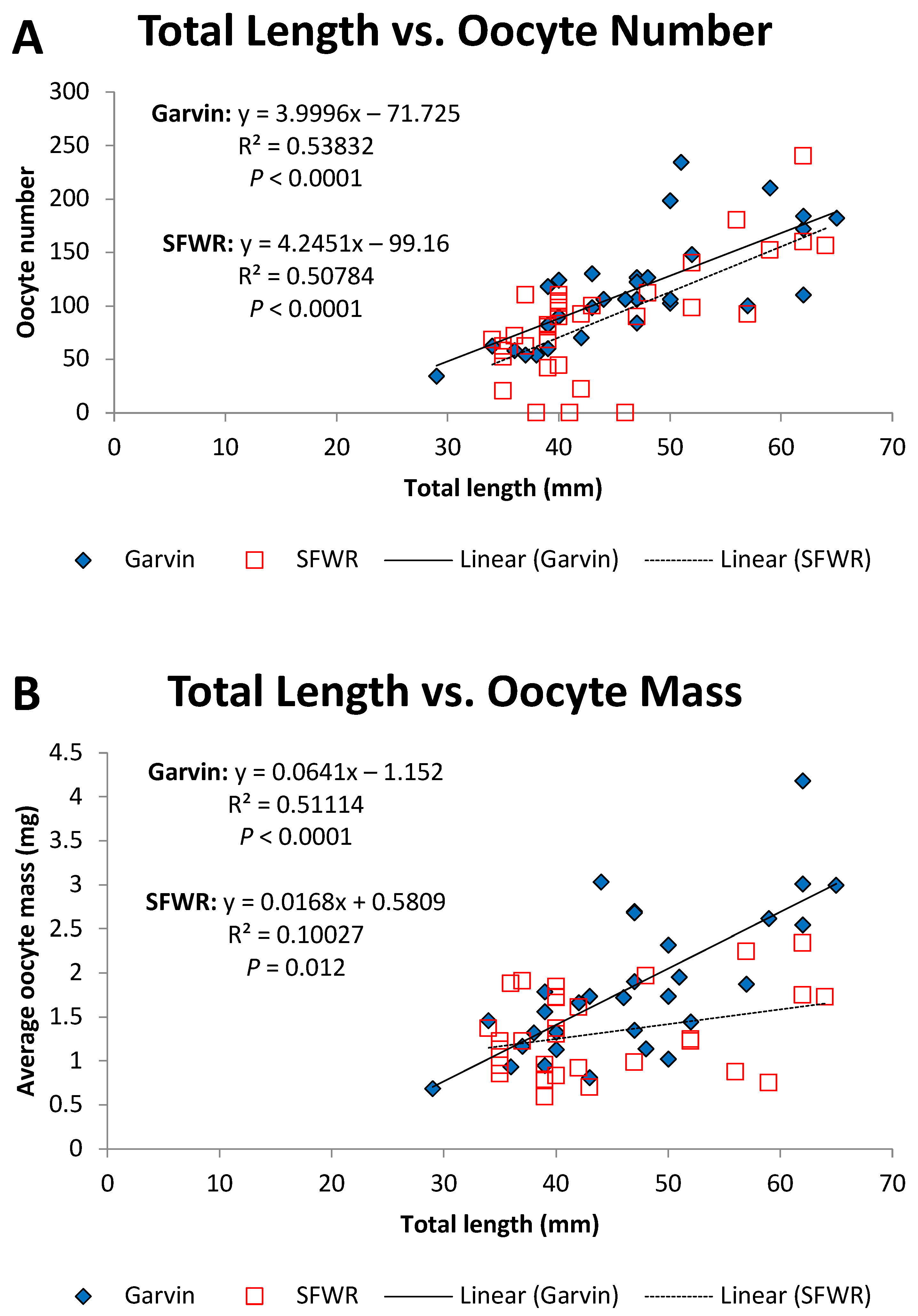 Fishes 08 00557 g007