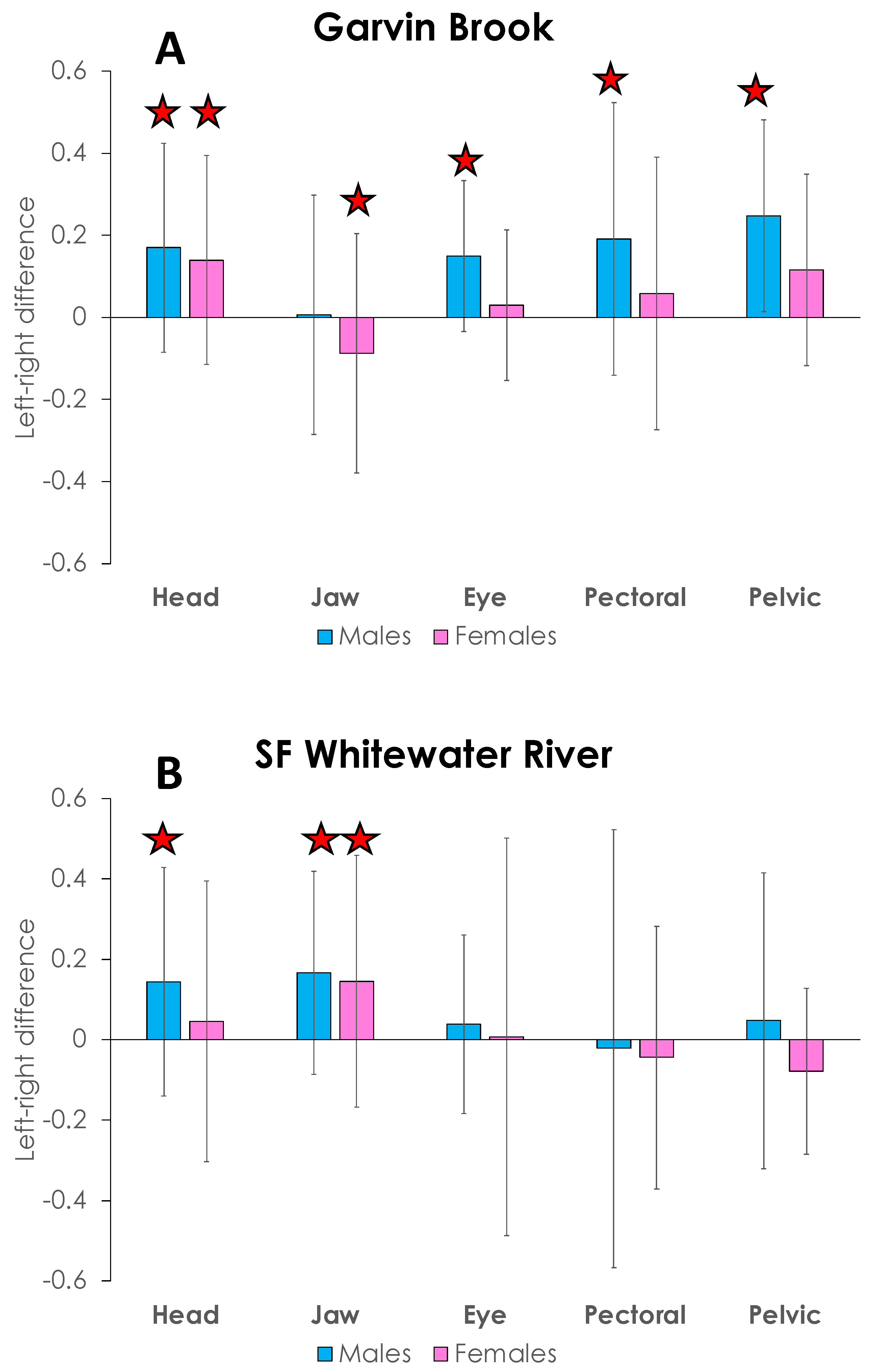 Fishes 08 00557 g009