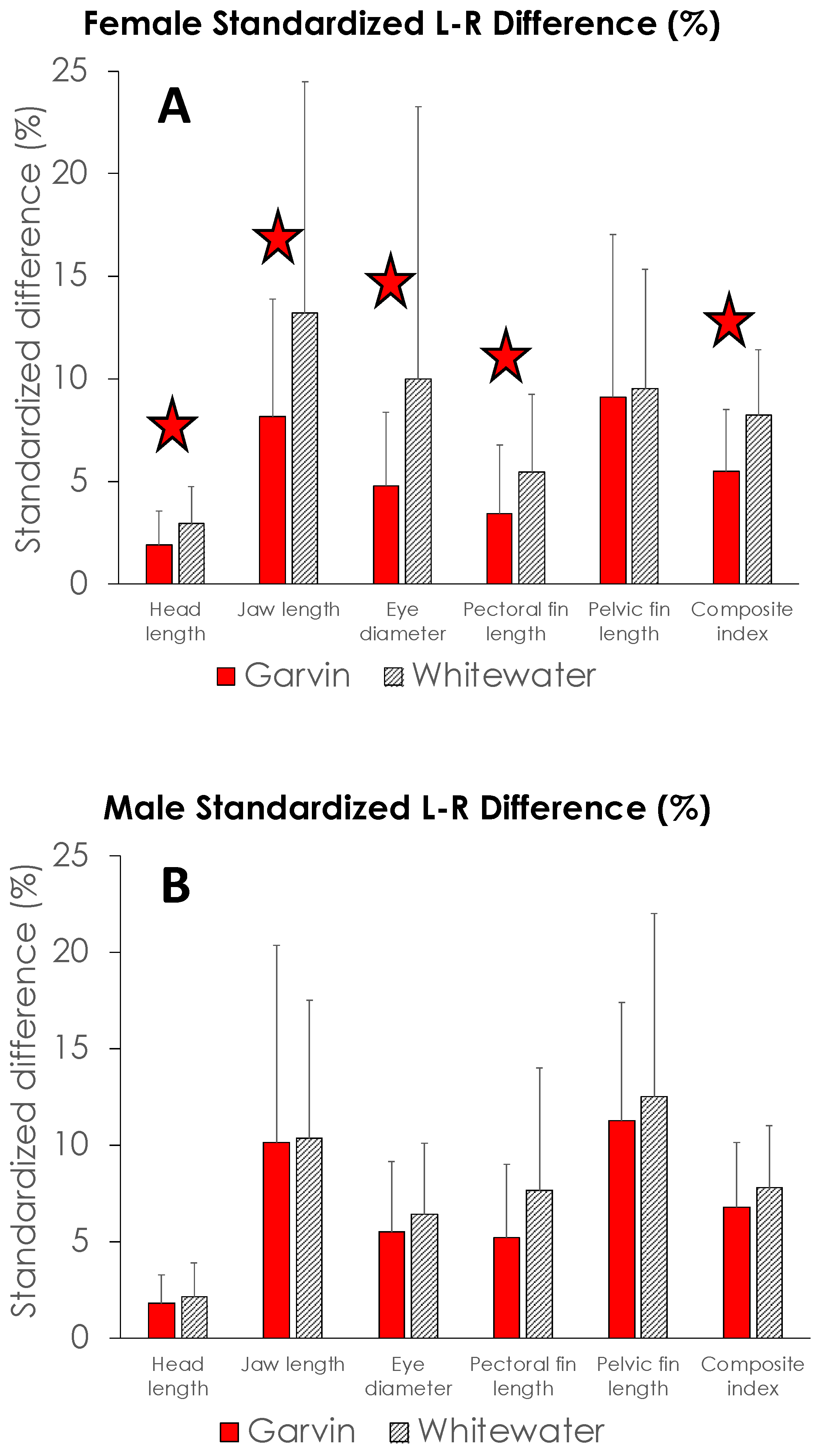 Fishes 08 00557 g010
