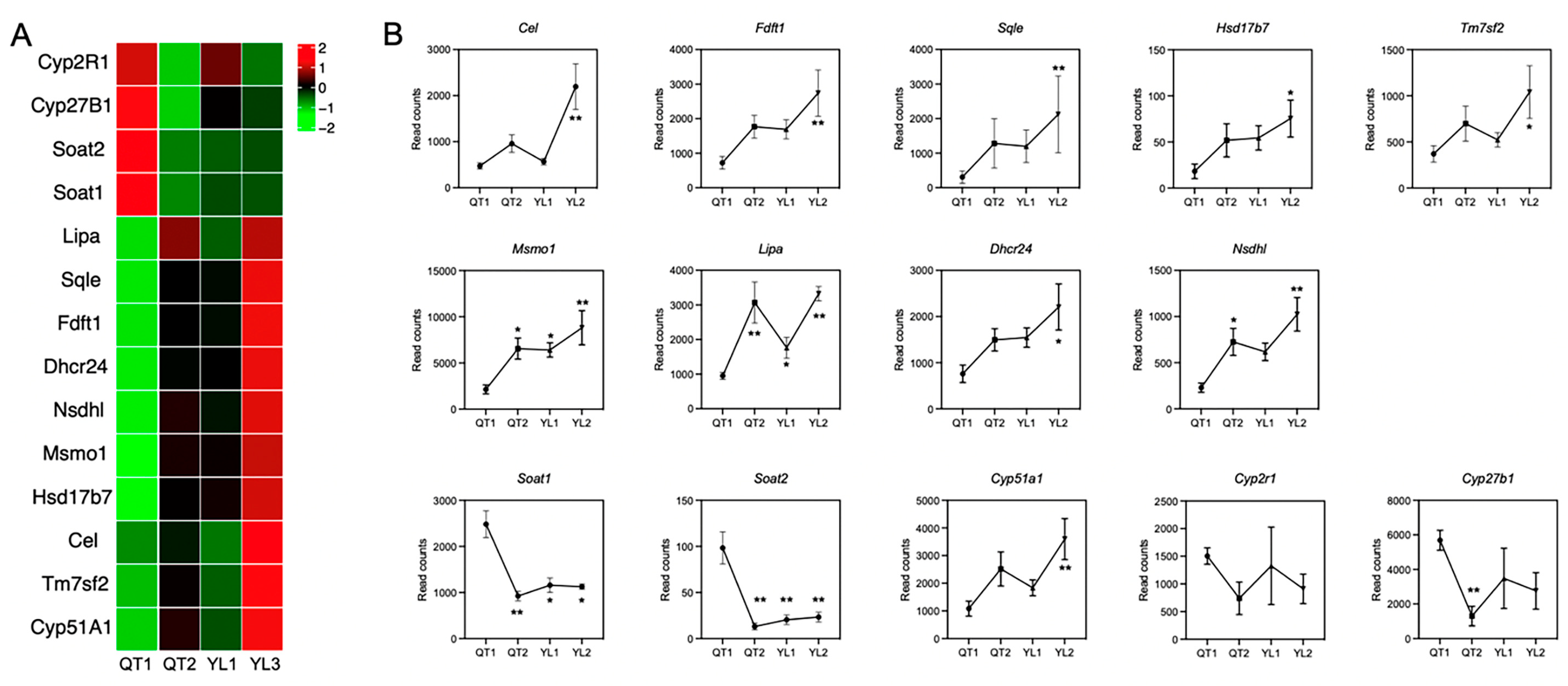 Fishes 08 00558 g003