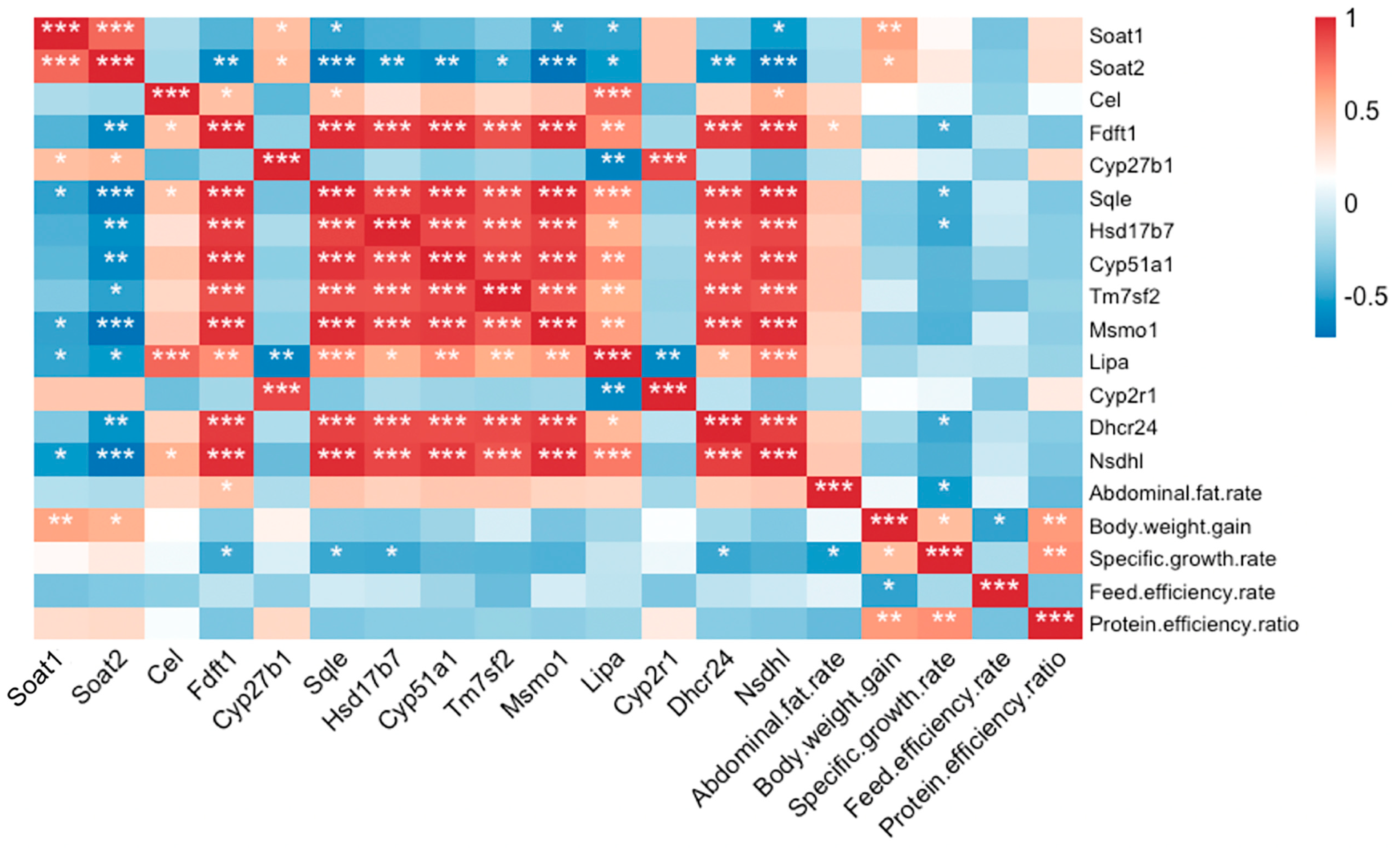 Fishes 08 00558 g004