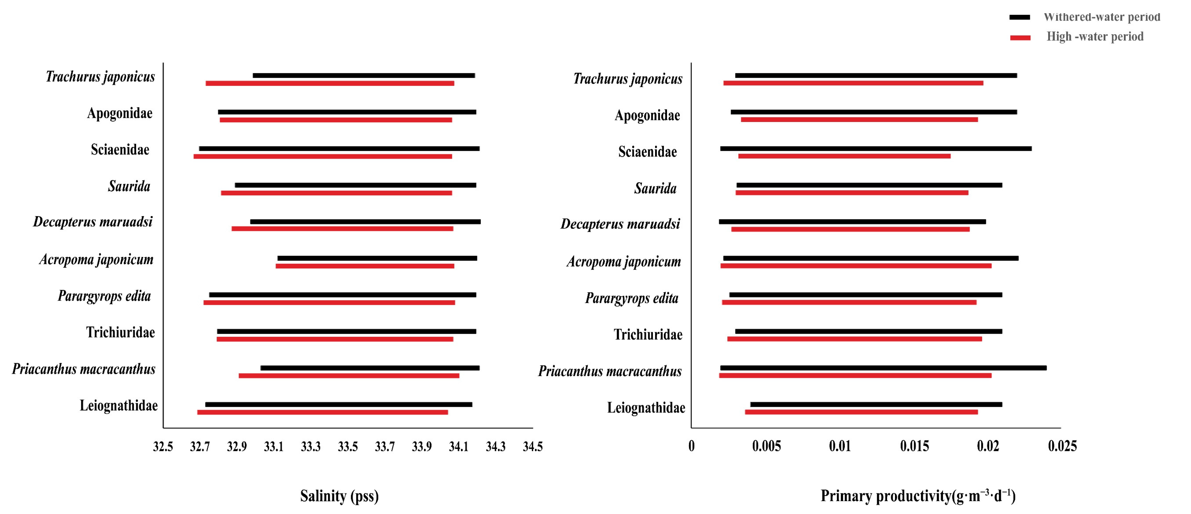 Fishes 08 00559 g002