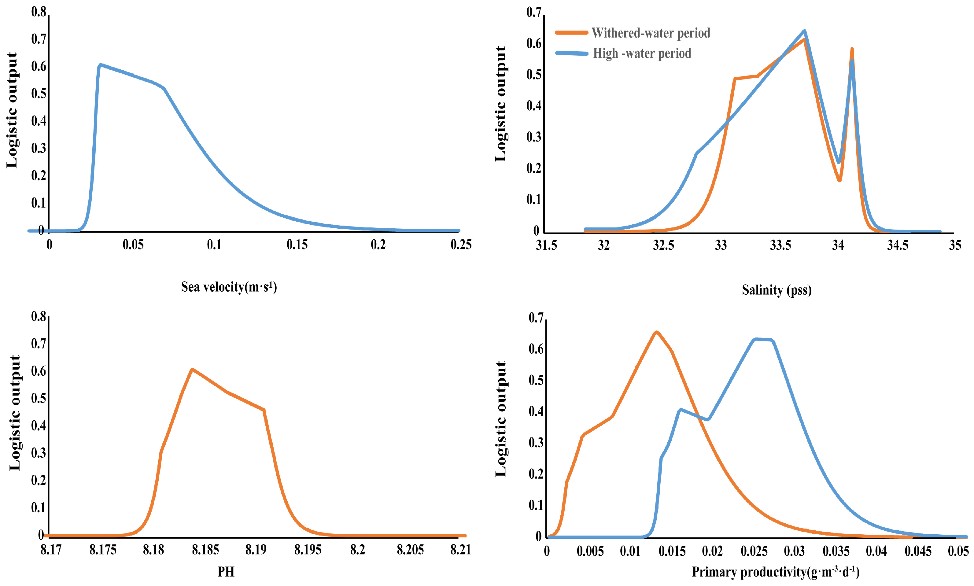 Fishes 08 00559 g003